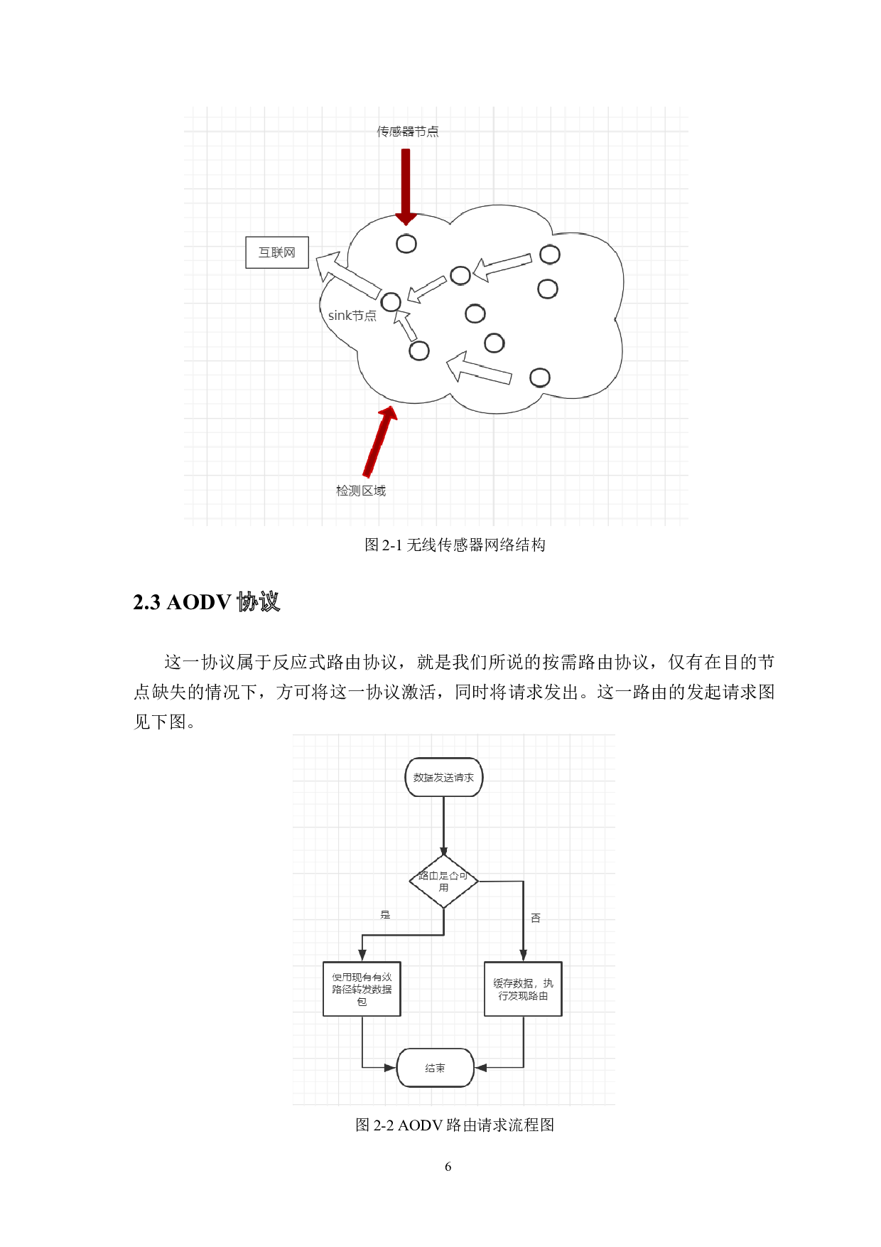 AODV路由算法在无线传感器网络中的设计与仿真-10429字.docx 第10页