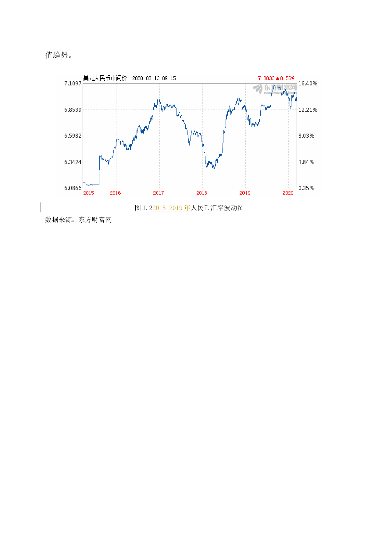 人民币汇率波动对中美贸易的影响及政策建议-12749字.docx 第9页