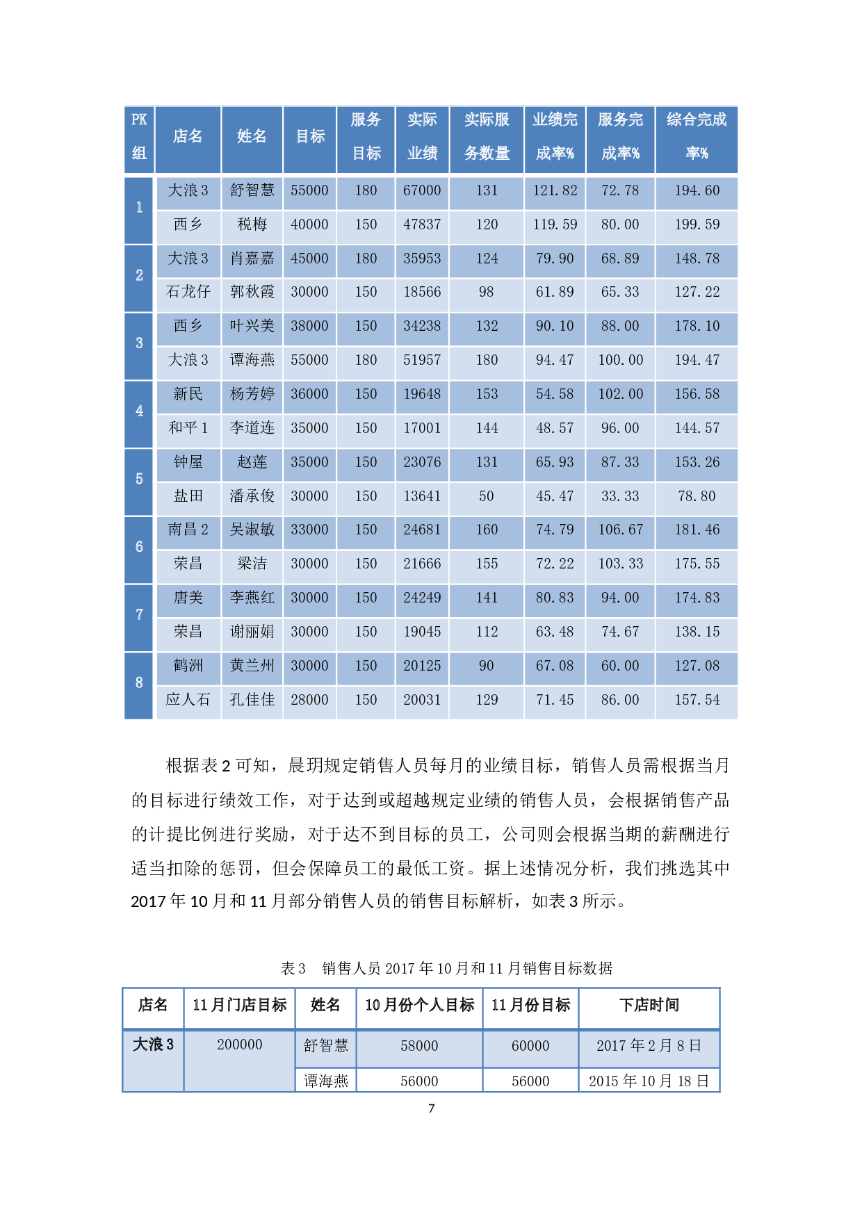基于绩效的化妆品有限公司销售人员薪酬管理初探&mdash;&mdash;以深圳晨玥化妆品有限公司为例-12043字.docx 第10页
