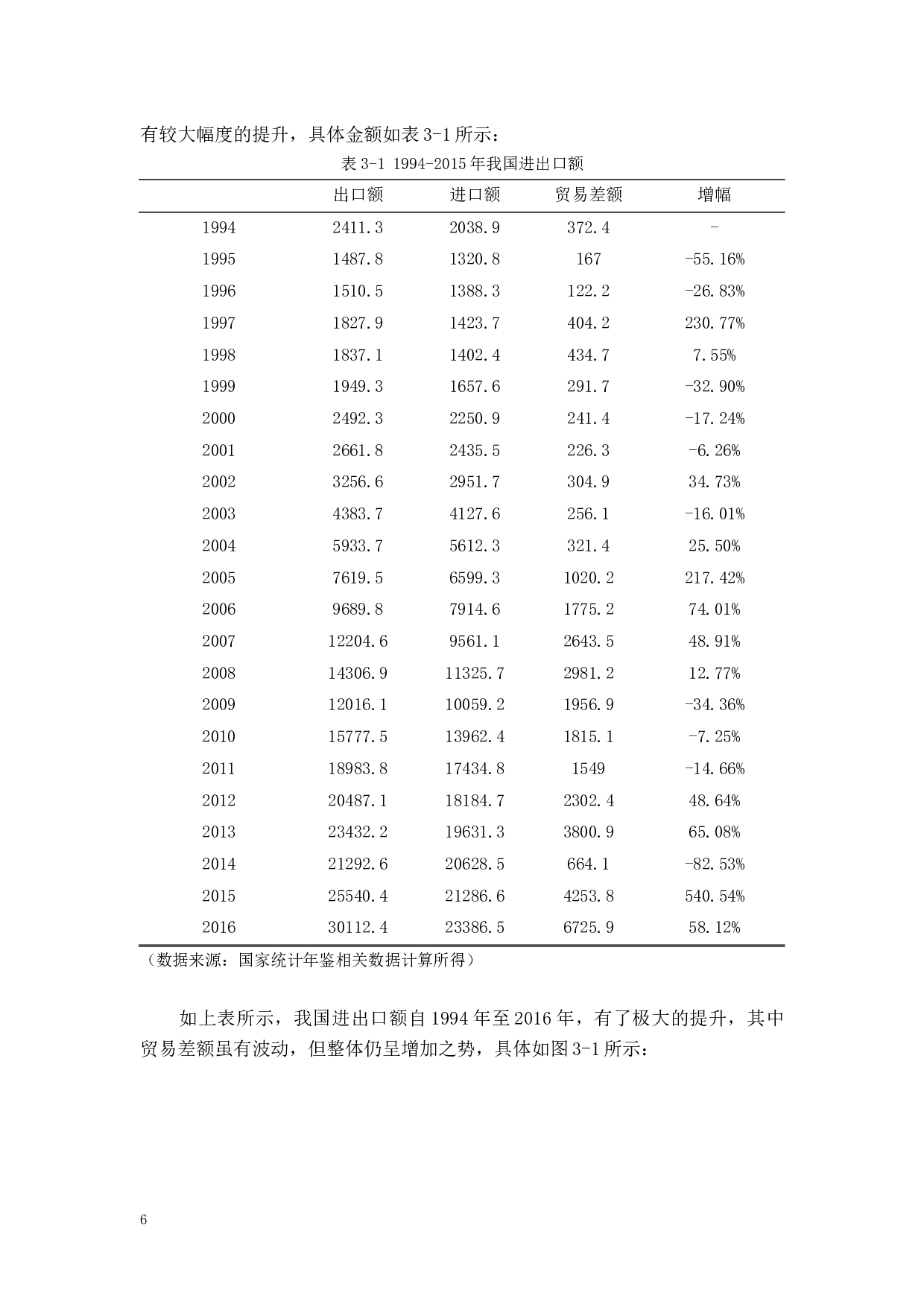 人民币汇率波动对我国进出口贸易的影响研究-10791字.docx 第9页