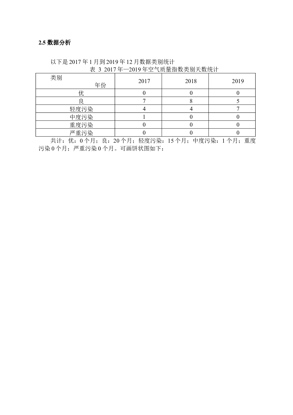 济南市空气质量状况调查-11538字.docx 第9页