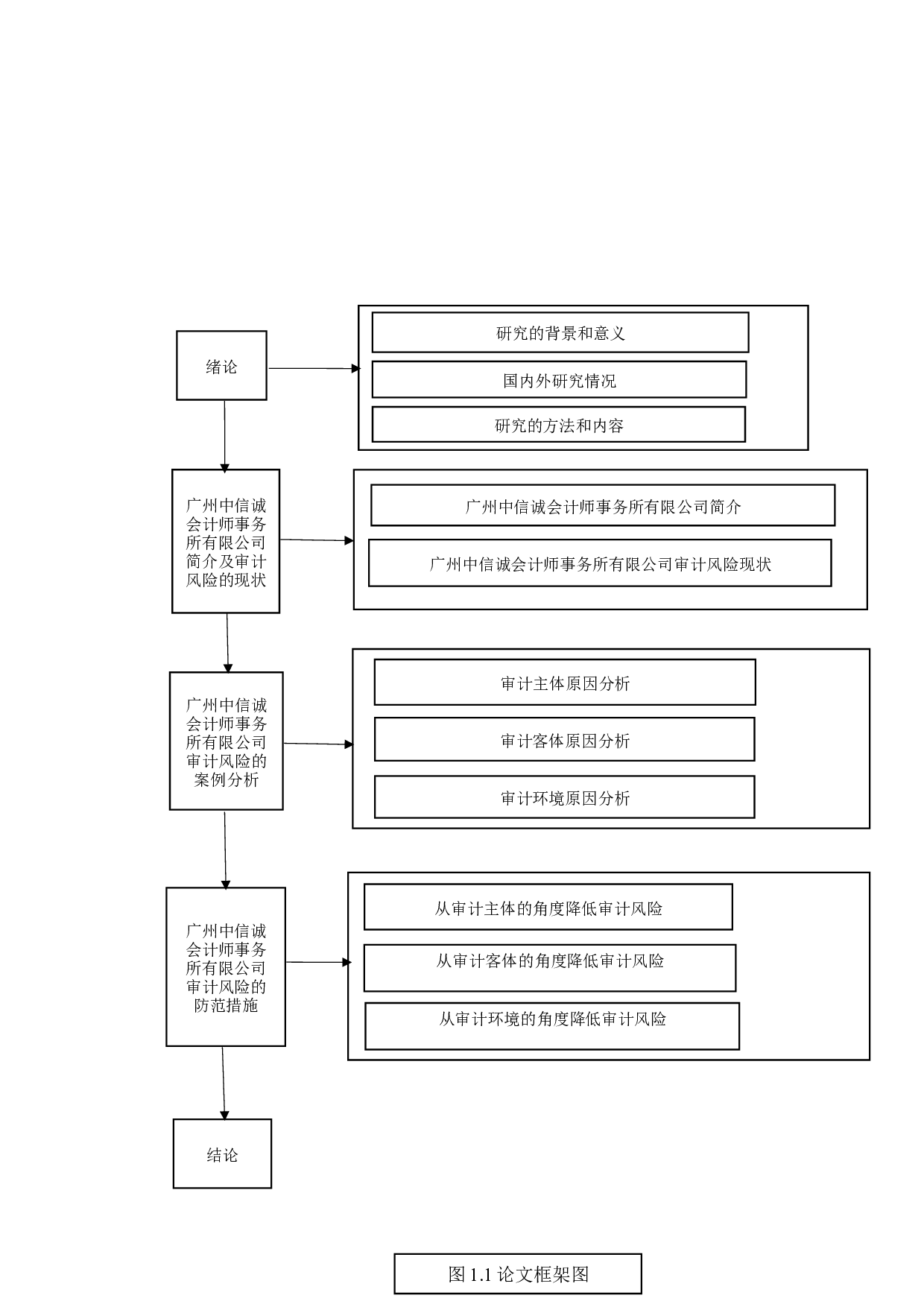 以广州中信诚会计师事务所有限公司为例-11429字.docx 第8页