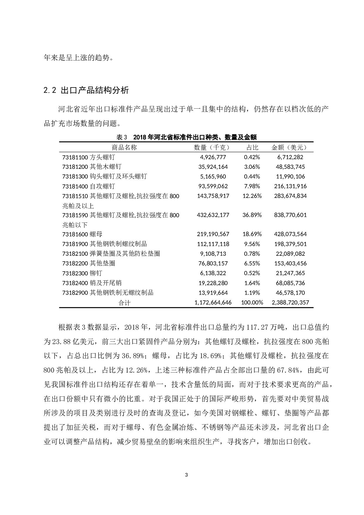 低碳经济背景下河北省标准件行业出口发展对策分析.docx-8581字.docx 第6页