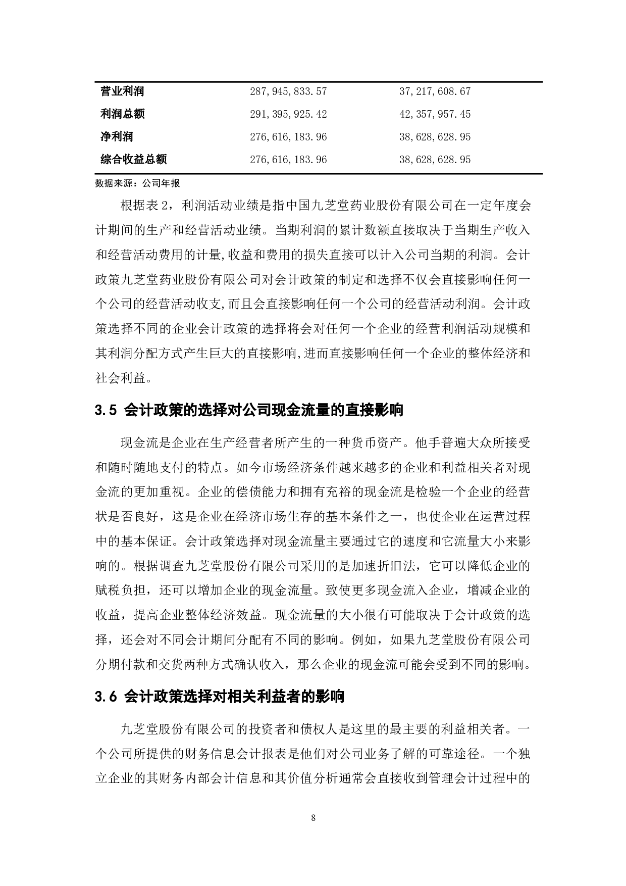 企业会计政策的选择&mdash;以九芝堂股份有限公司为例-8340字.docx 第10页