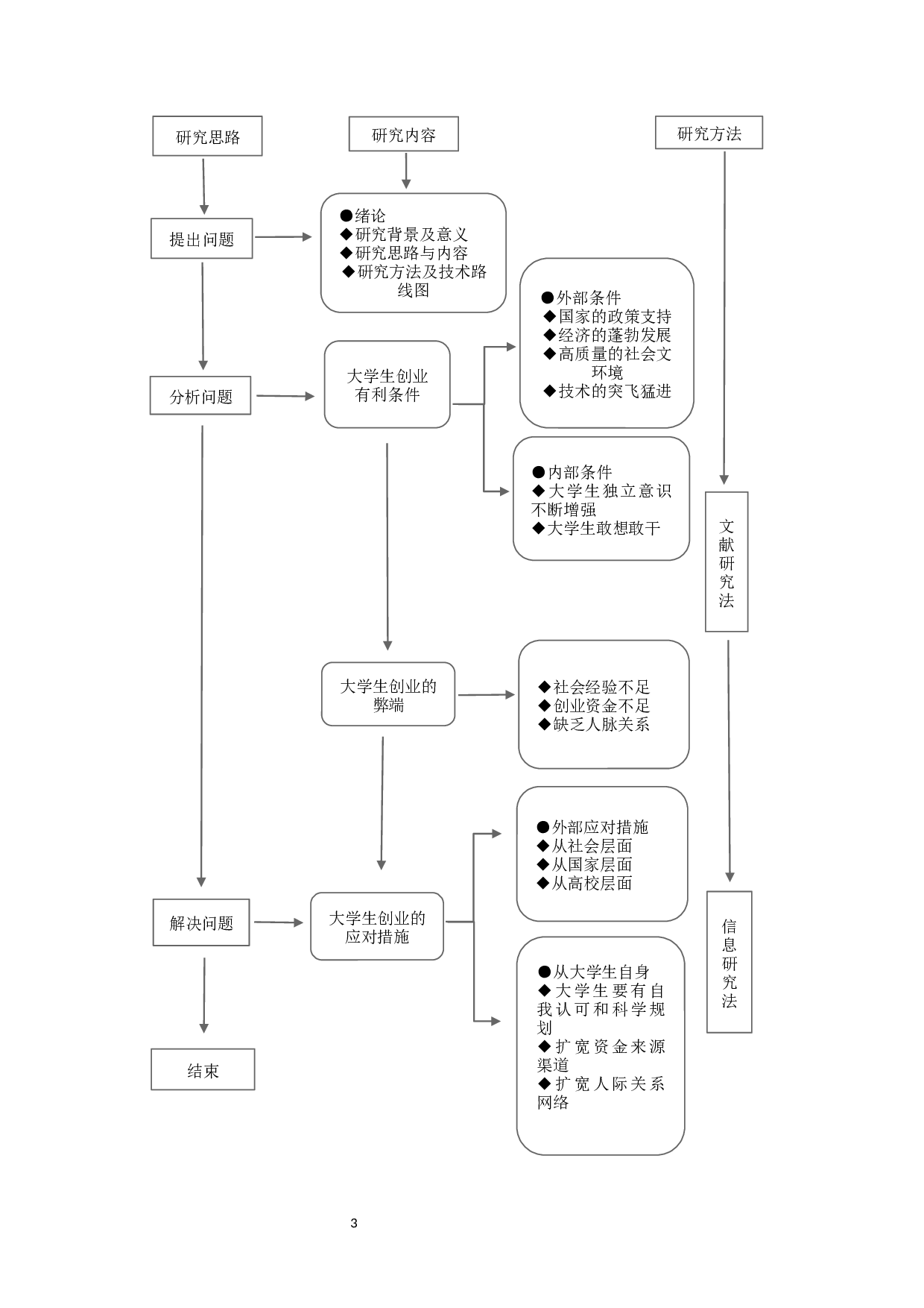 大学生创业的利弊分析-12147字.docx 第8页