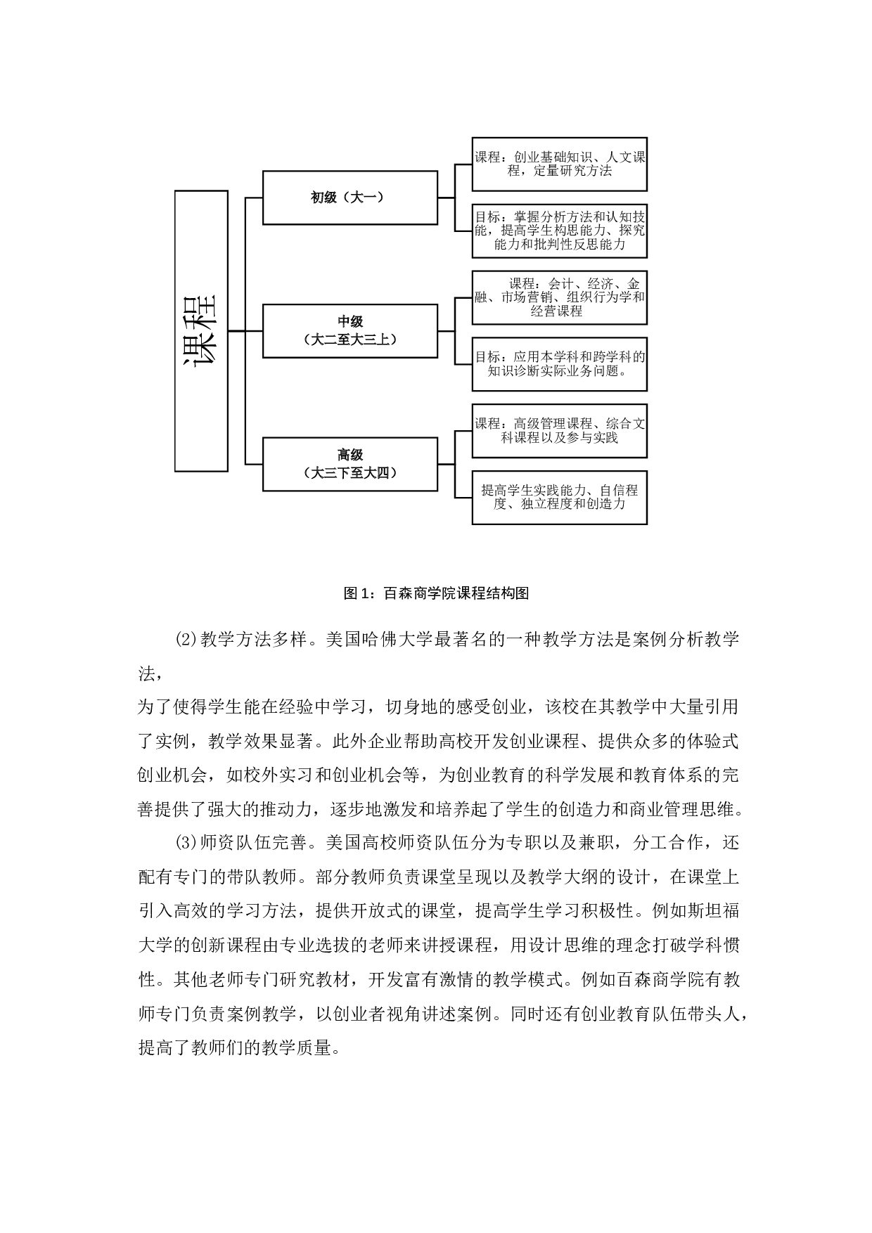 大学生创新创业思维培养的路径分析-15592字.docx 第9页