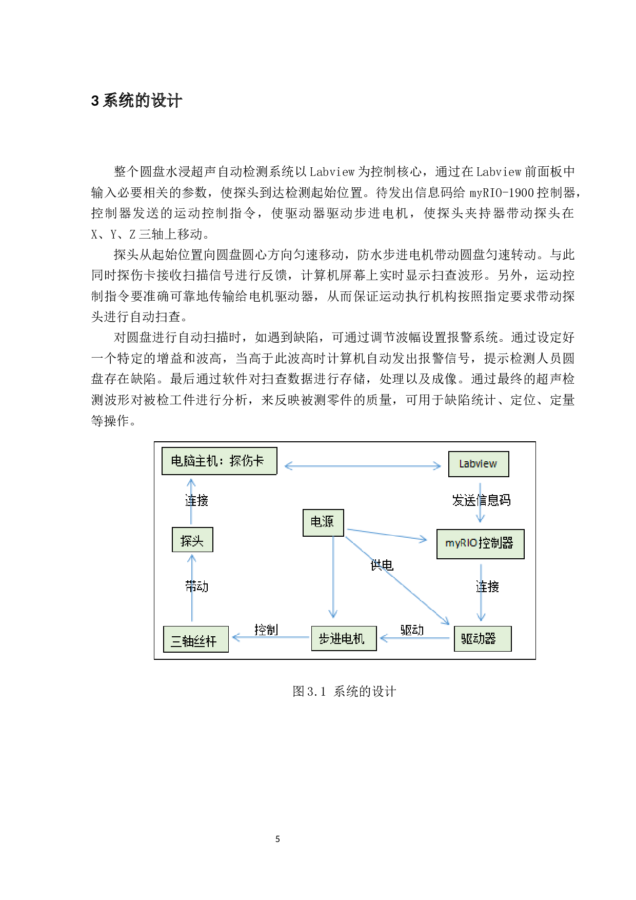 圆盘水浸超声自动检测系统设计及实现-9106字.docx 第9页