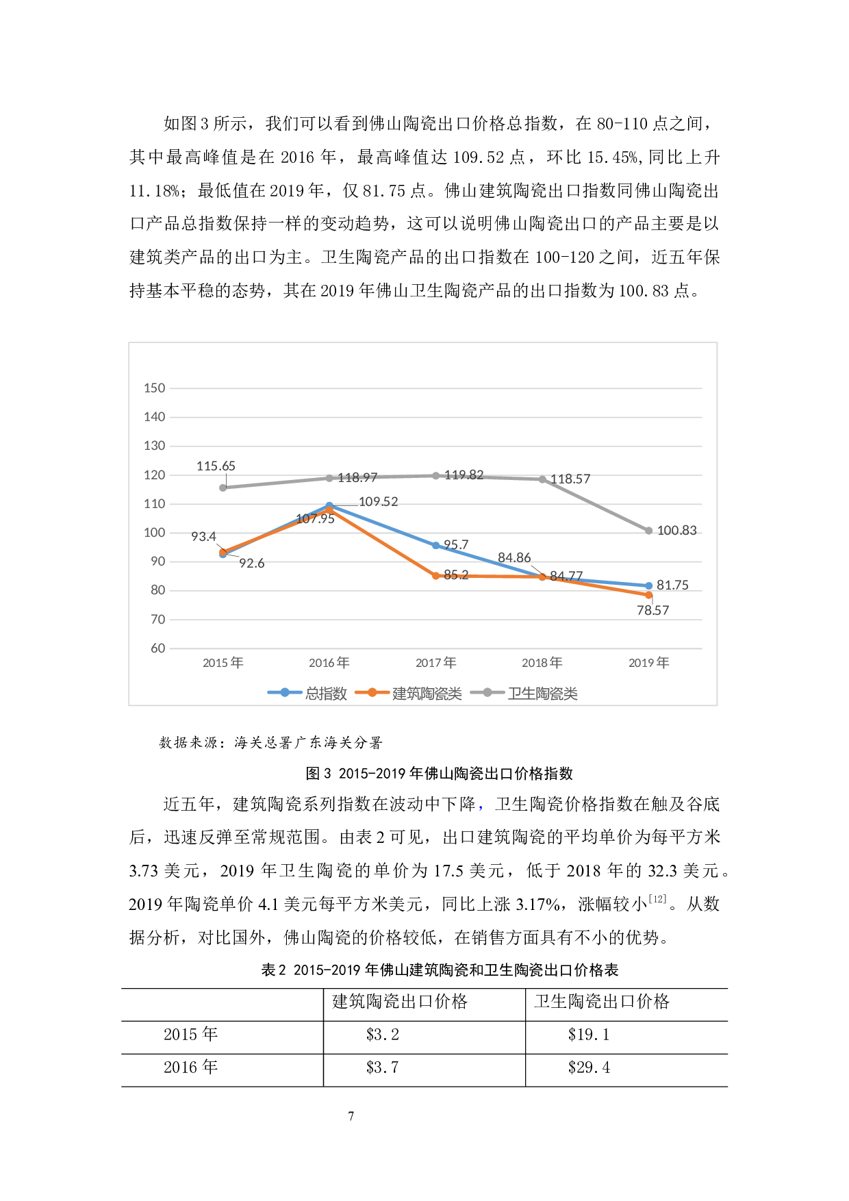 佛山陶瓷出口的现状、问题及对策-11405字.docx 第10页
