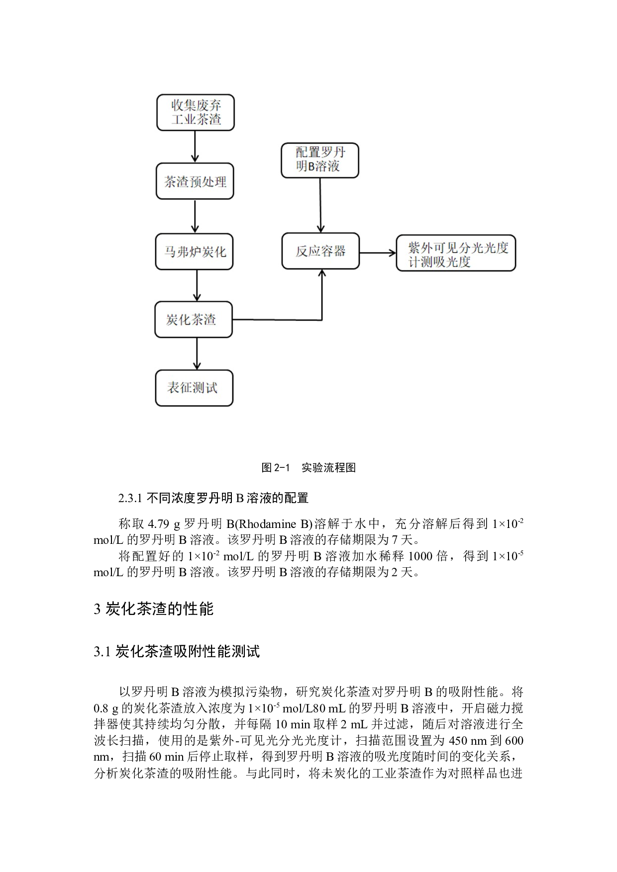 炭化茶渣的制备及其对罗丹明B的吸附性能研究-9054字.docx 第10页