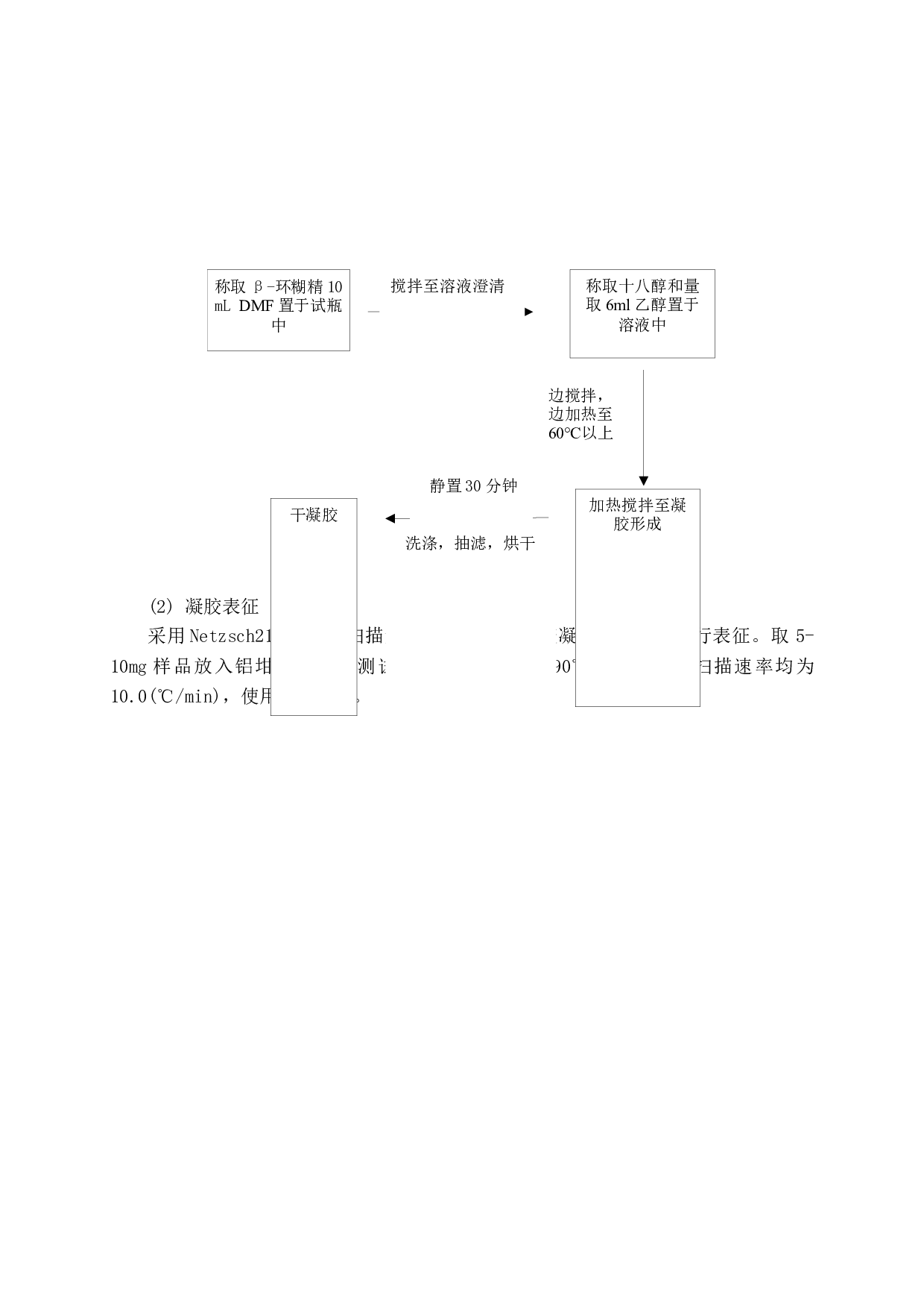 环糊精相变凝胶制备及性能研究-8306字.docx 第10页