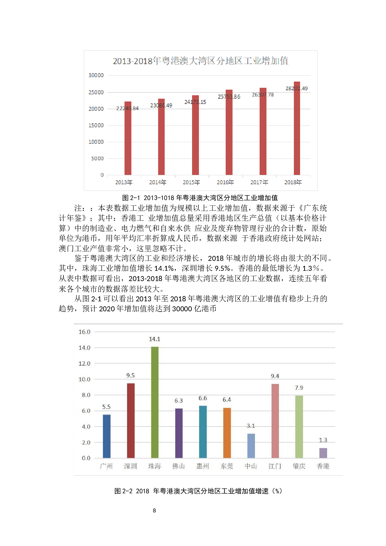 大湾区经济前景下大学生创业现状及问题调查报告-10301字.docx 第8页