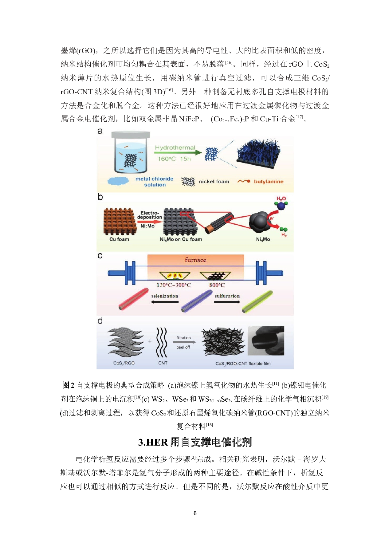 用于析氢和析氧反应的自支撑的过渡金属电催化剂-13030字.docx 第7页