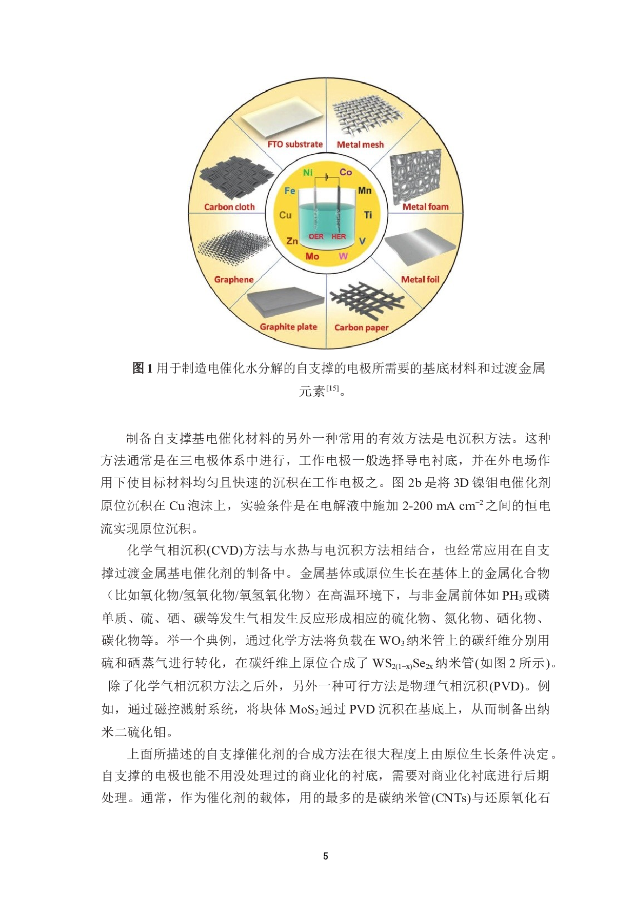 用于析氢和析氧反应的自支撑的过渡金属电催化剂-13030字.docx 第6页