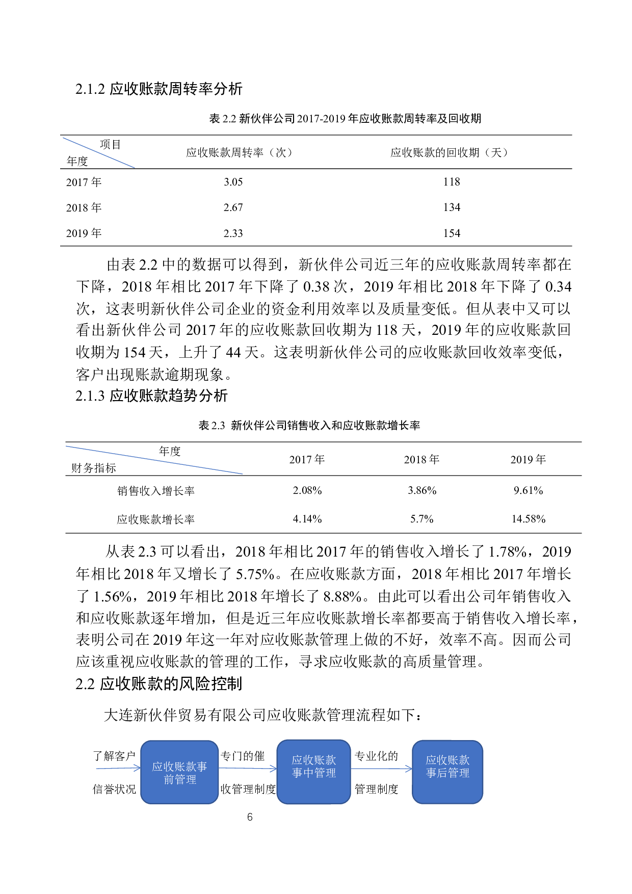 大连新伙伴贸易有限公司应收账款管理存在的问题及对策-10161字.docx 第10页
