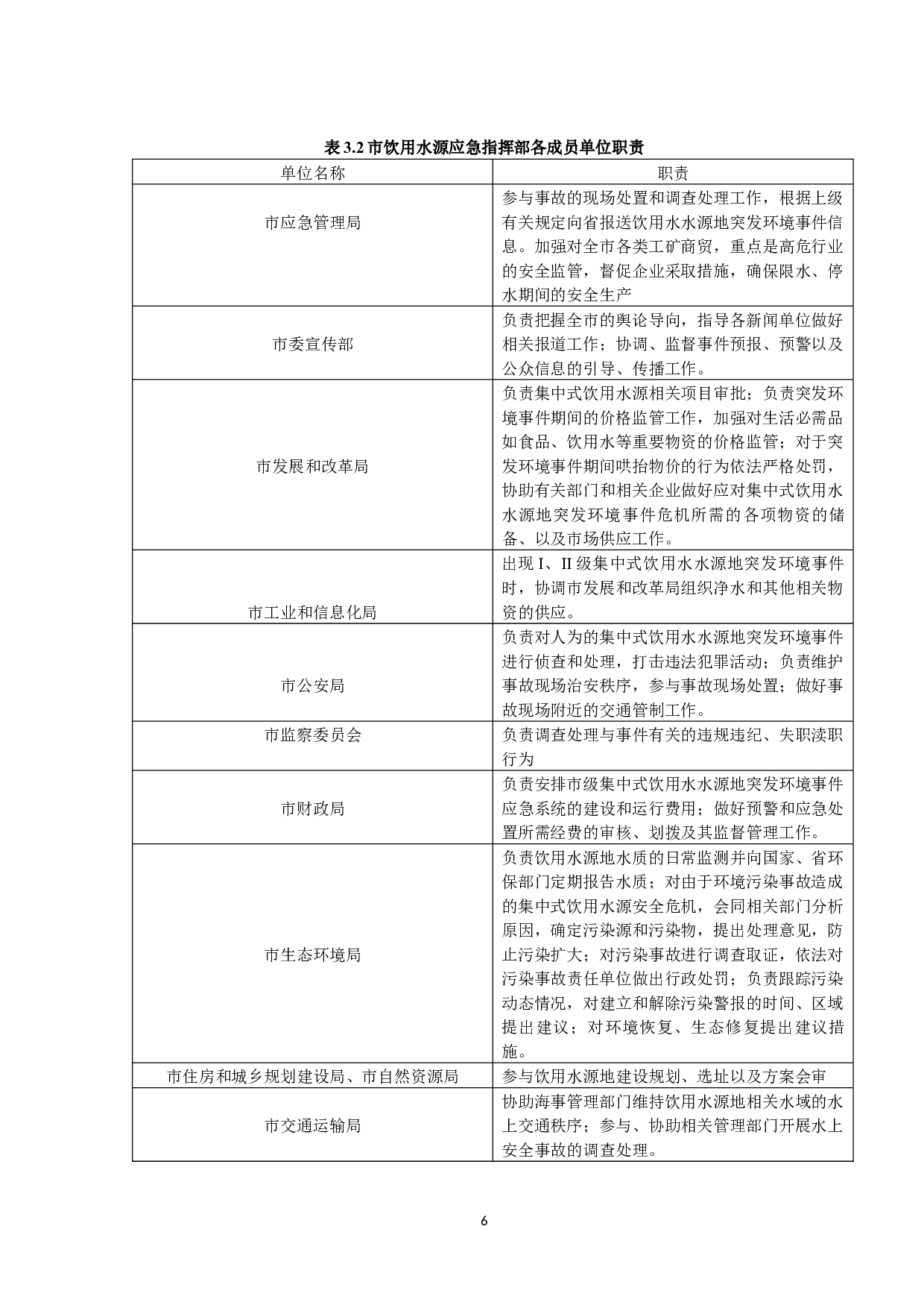 珠海市集中式饮用水水源地突发环境事件应急预案-17586字.docx 第10页