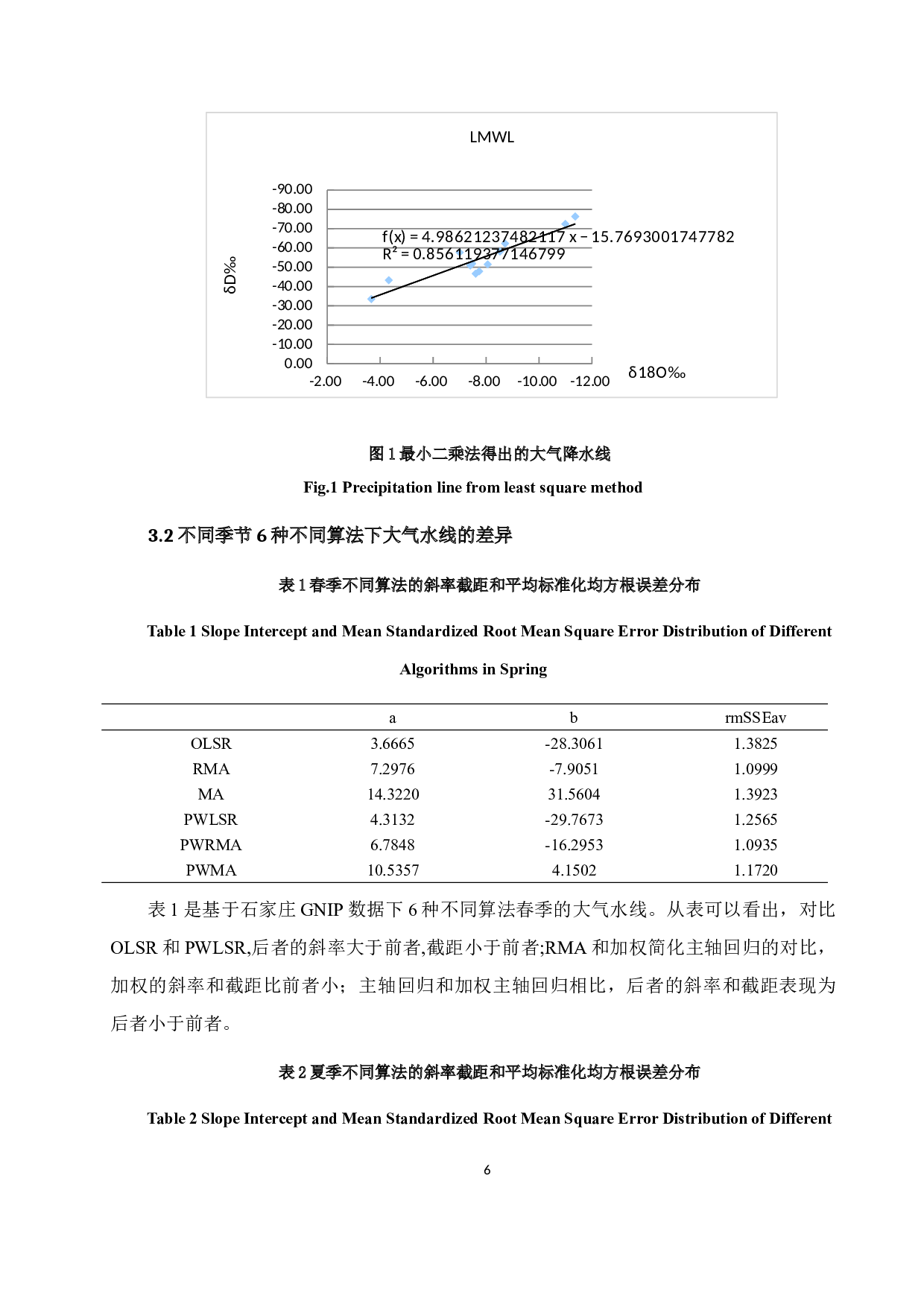 石家庄地区大气降水中稳定同位素的环境效应及其不同算法下的大气水线方程-8621字.docx 第7页