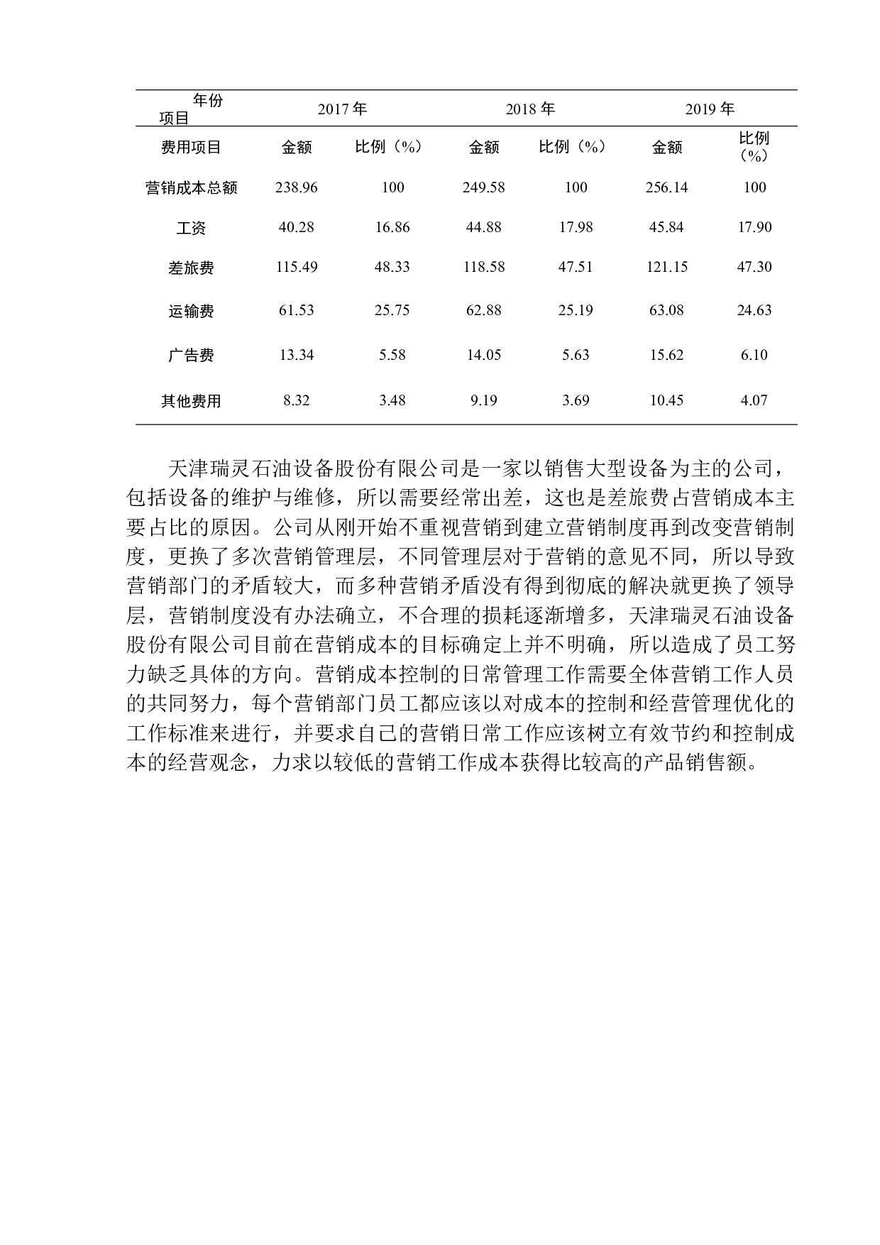 天津瑞灵石油设备股份有限公司成本控制问题研究-10811字.docx 第10页