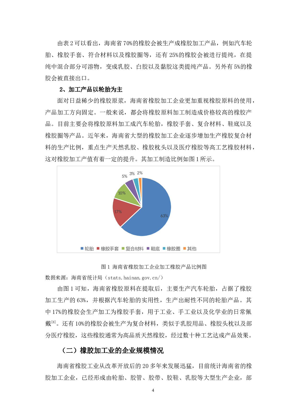 试论海南省橡胶加工业的发展-9904字.docx 第7页