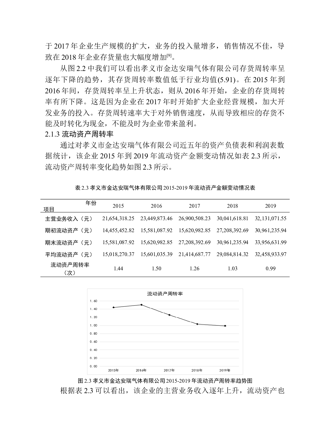孝义市金达安瑞气体有限公司营运能力分析-11207字.docx 第10页