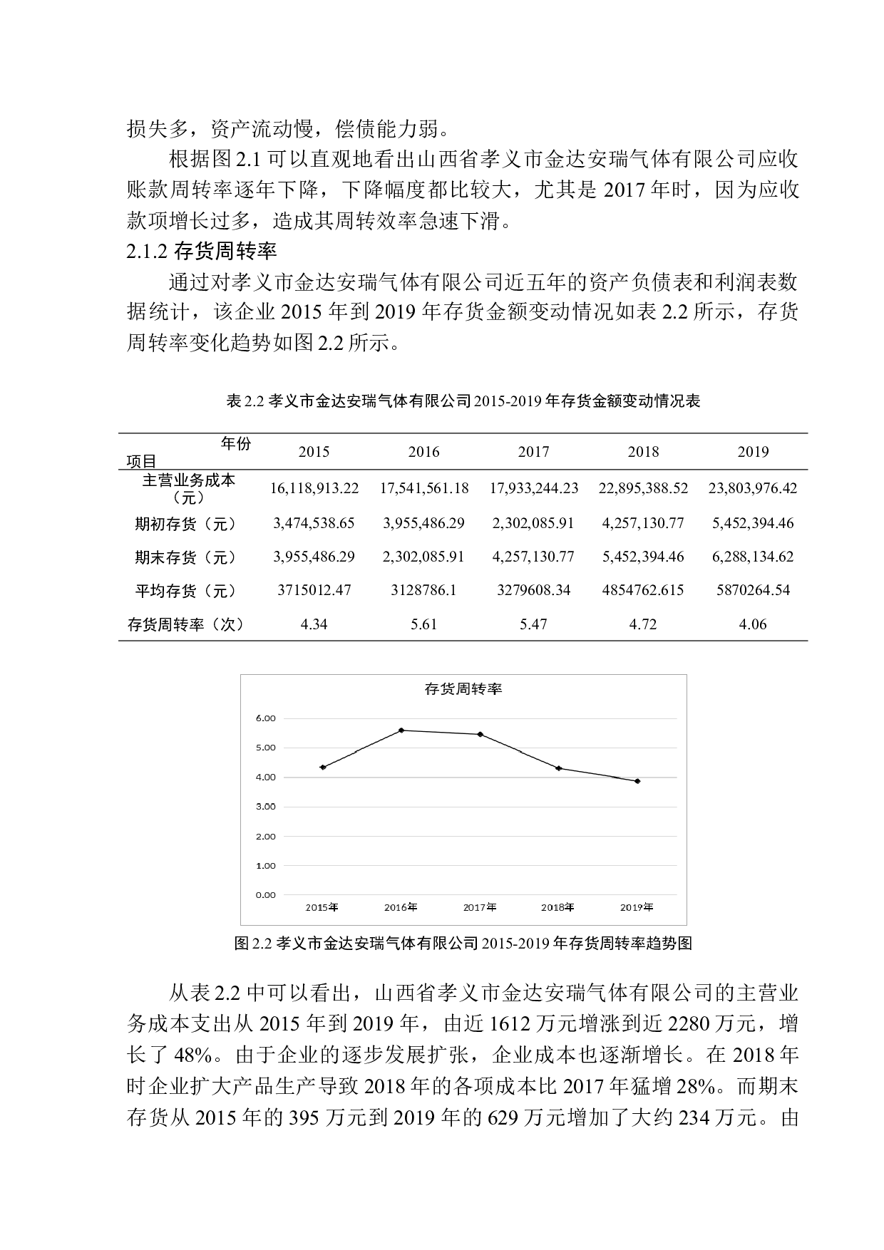 孝义市金达安瑞气体有限公司营运能力分析-11207字.docx 第9页