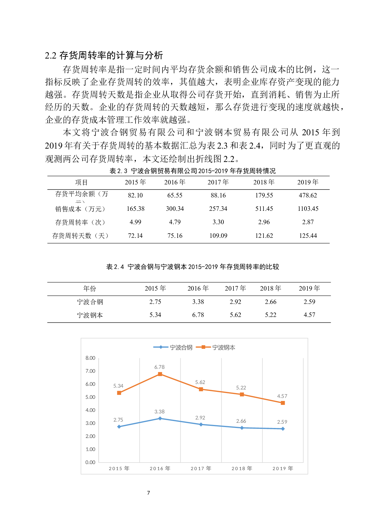 宁波合钢贸易有限公司营运能力分析-10970字.docx 第10页
