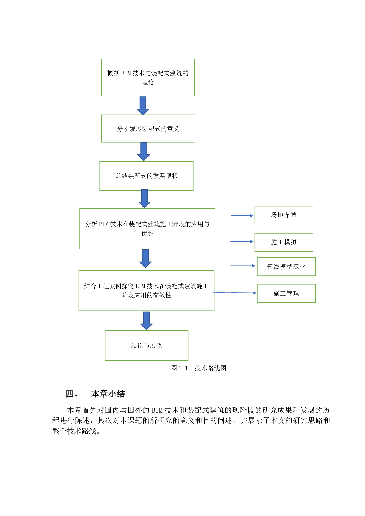 BIM技术在装配式建筑施工过程中的应用-16978字.docx 第8页
