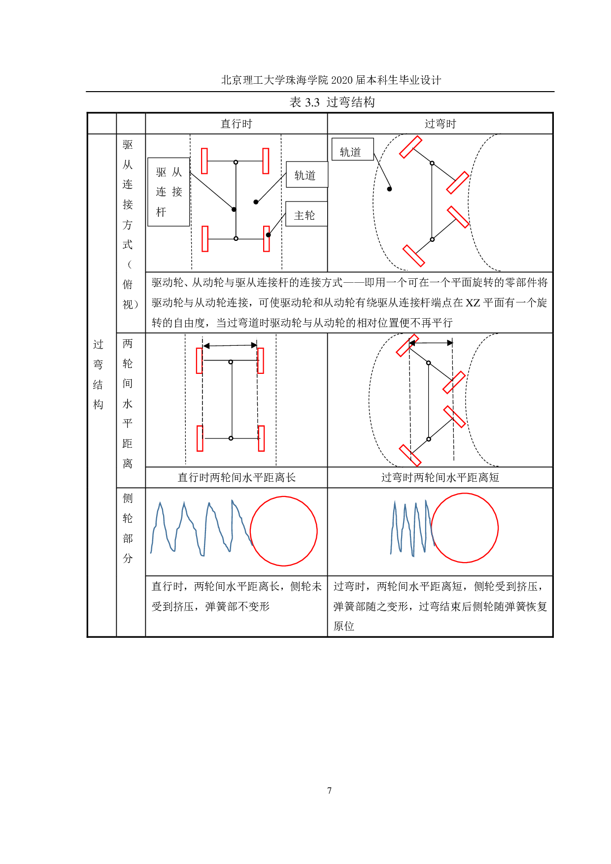 全自动轨道装配系统-2292字.pdf 第4页