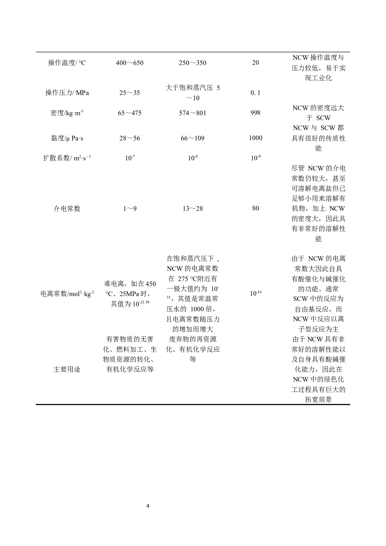 超（近）临界水分解技术在化学反应中的应用-9669字.docx 第9页