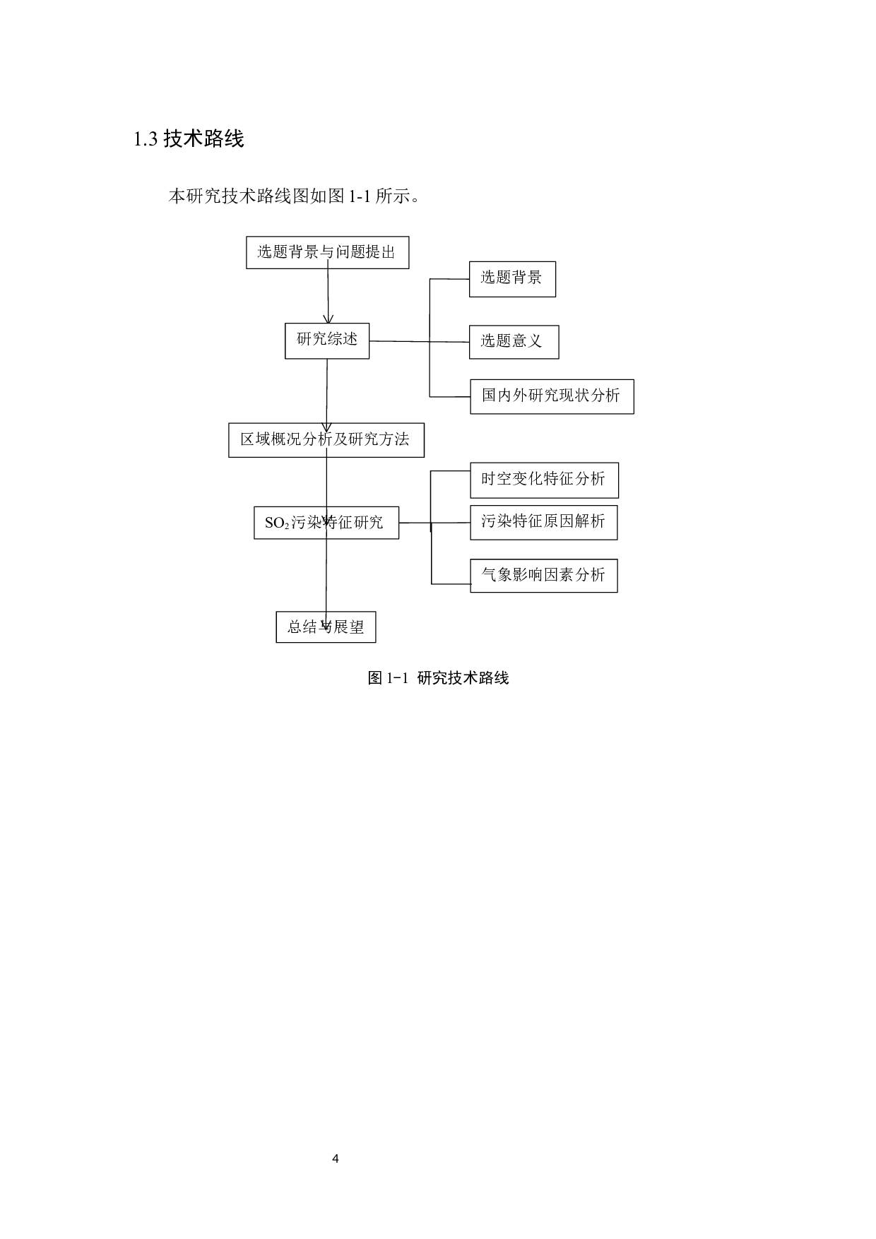 福建省大气中SO2污染特征研究-15110字.docx 第7页