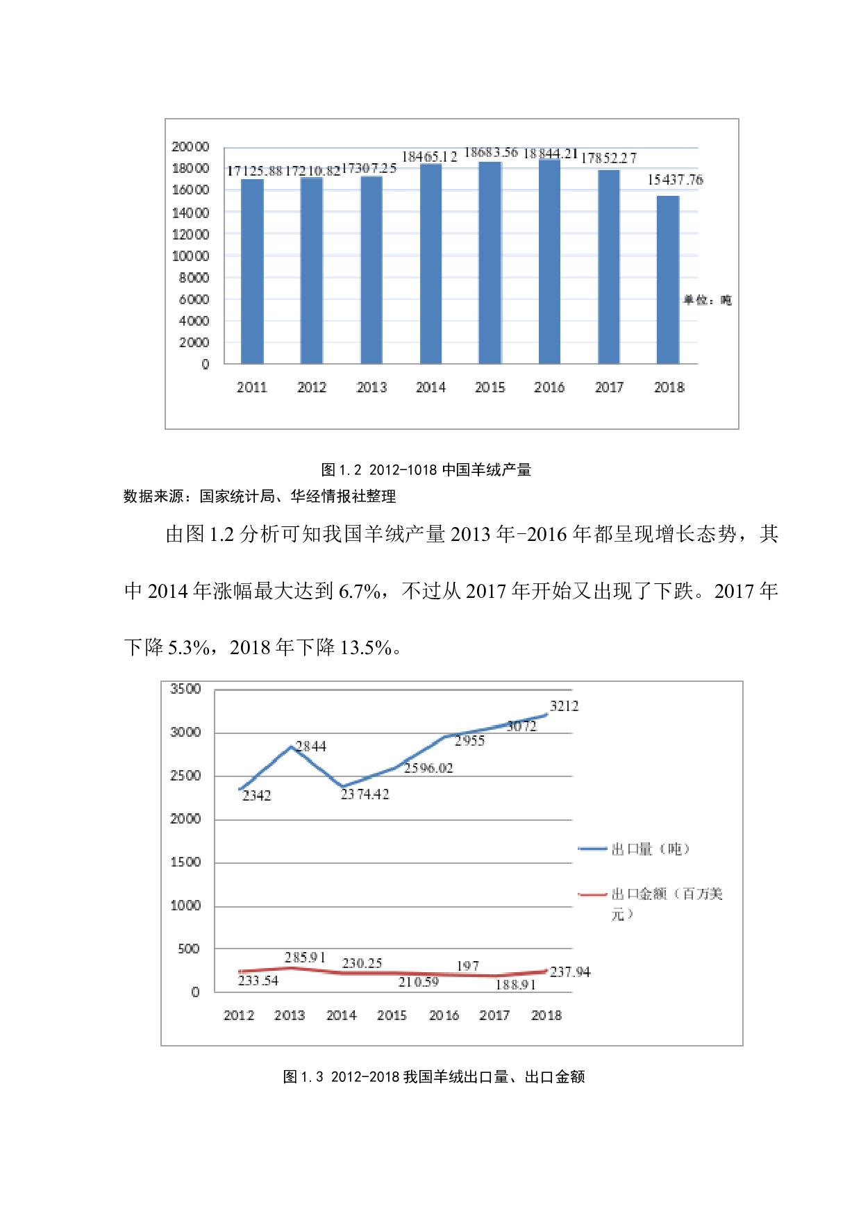 内蒙古斯特福公司纺织品出口营销策略研究-10811字.docx 第7页