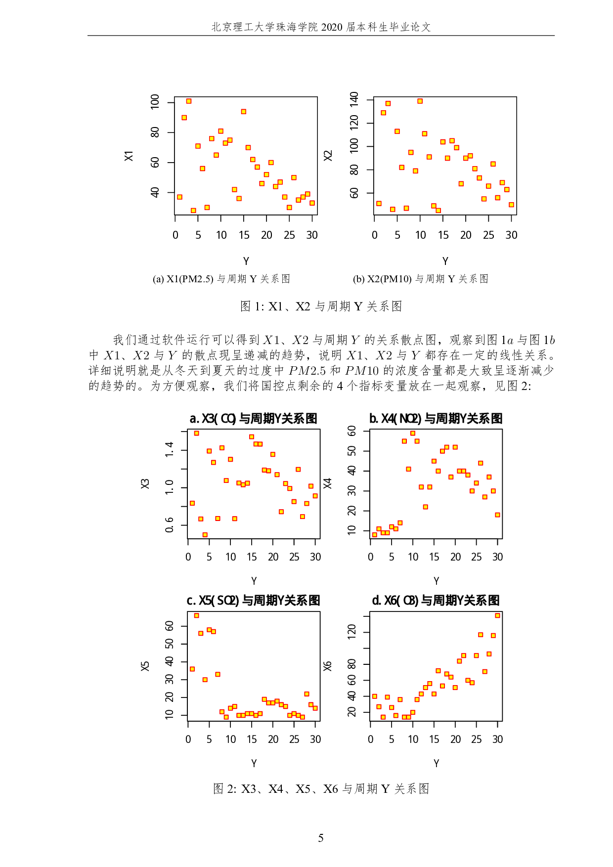 空气质量数据校准的探索性数据分析-2351字.pdf 第9页