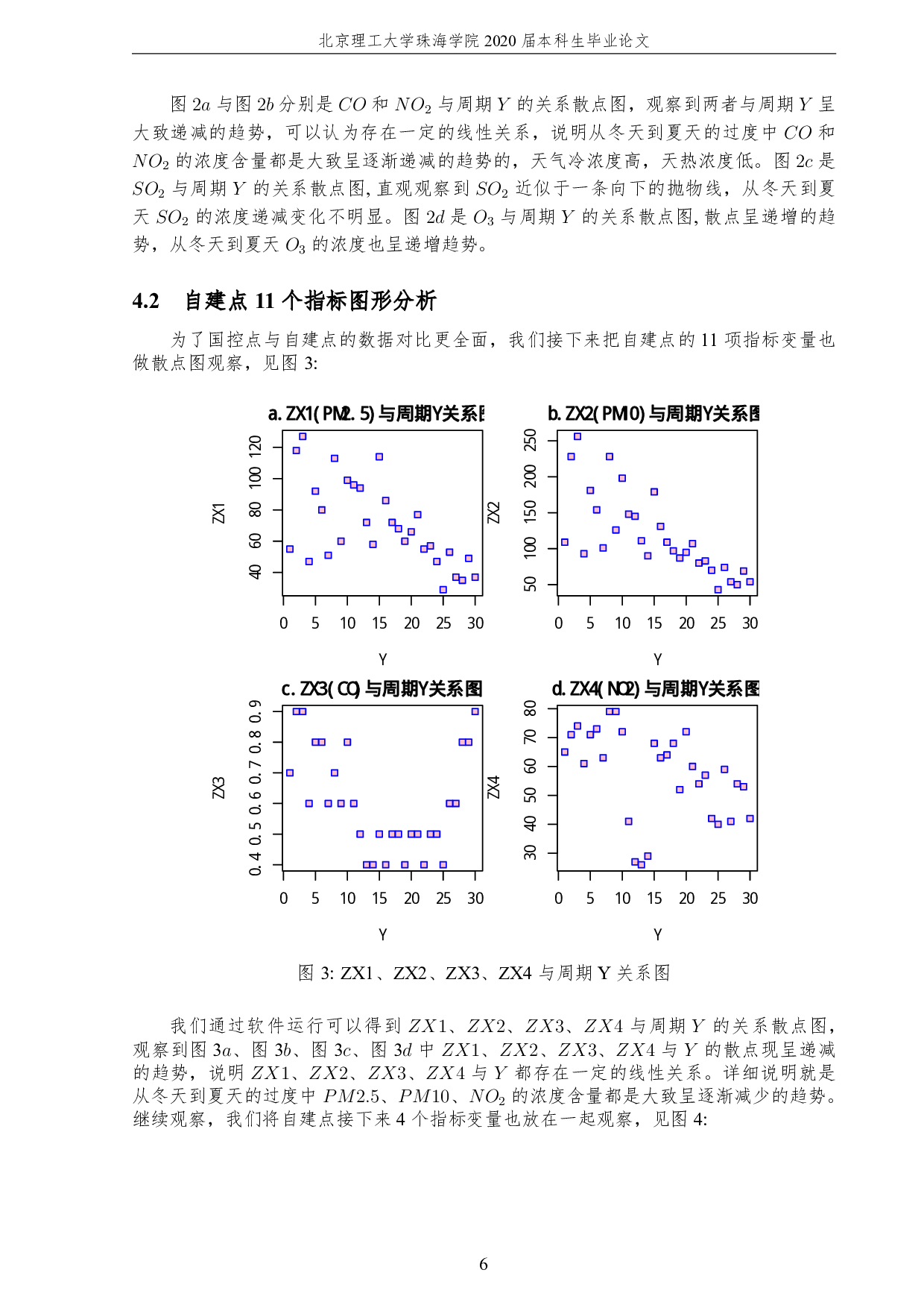 空气质量数据校准的探索性数据分析-2351字.pdf 第10页