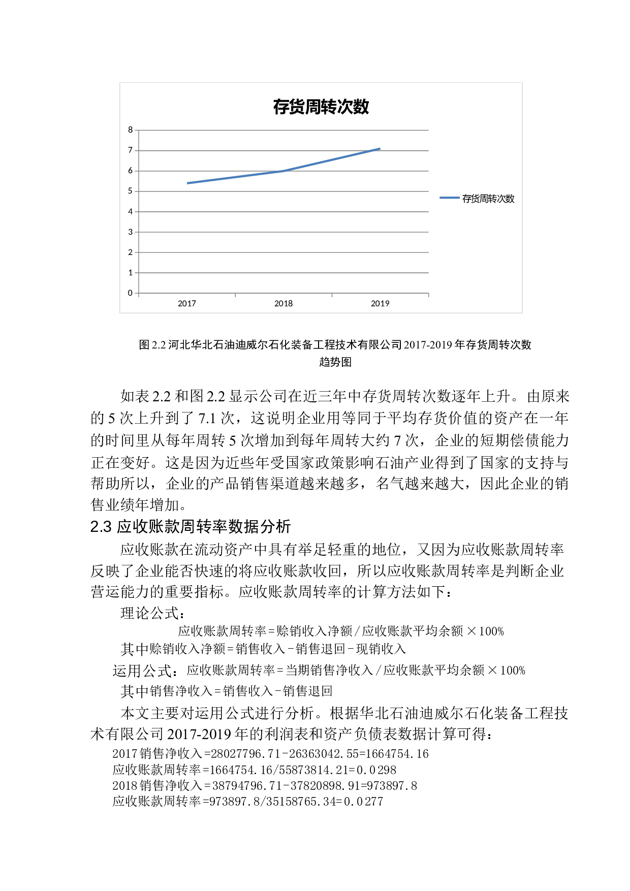 华北石油迪威尔石化装备工程技术有限公司营运能力分析-10503字.docx 第9页