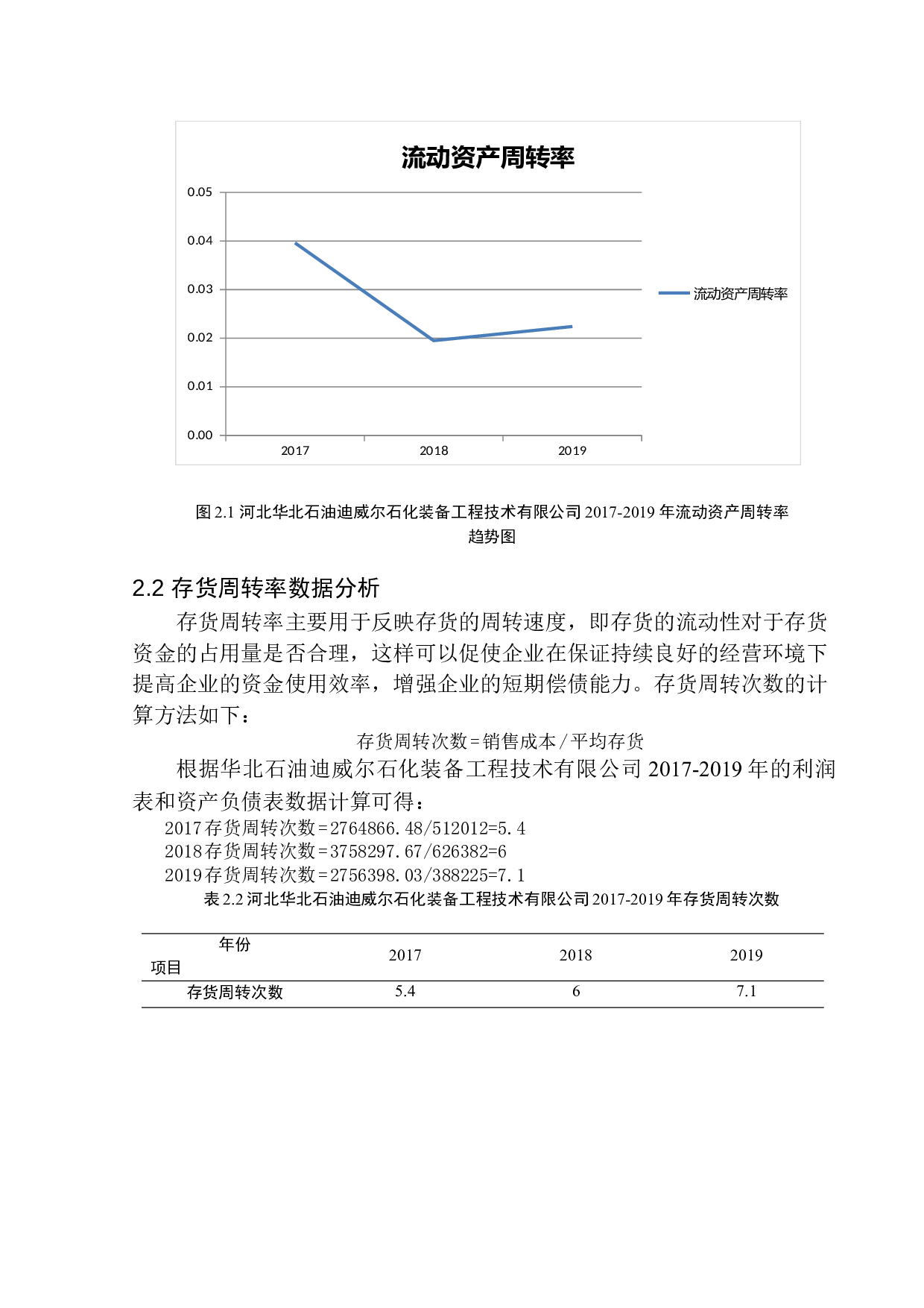 华北石油迪威尔石化装备工程技术有限公司营运能力分析-10503字.docx 第8页
