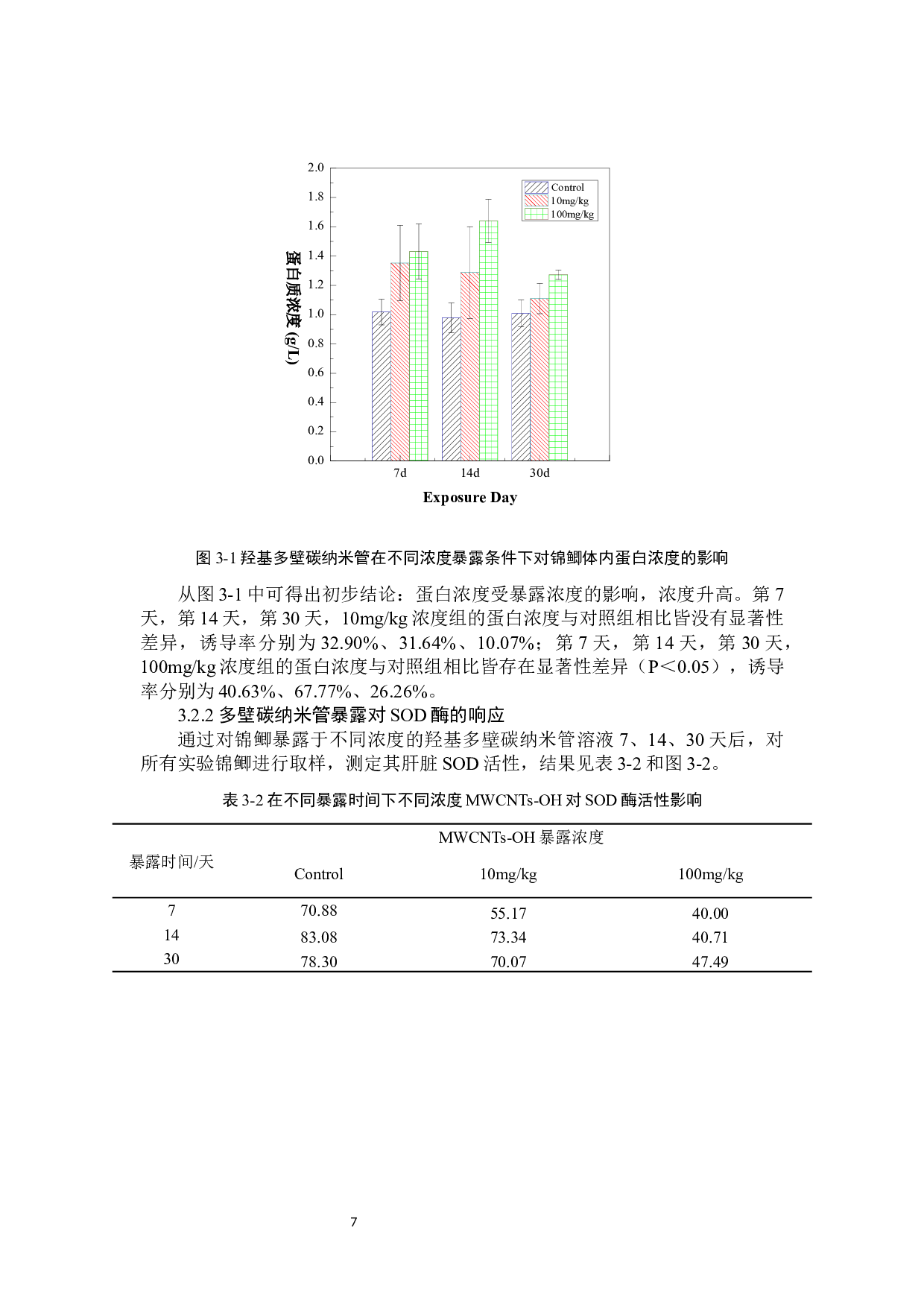 羟基多壁碳纳米管对锦鲫的环境健康风险评价-8215字.docx 第10页