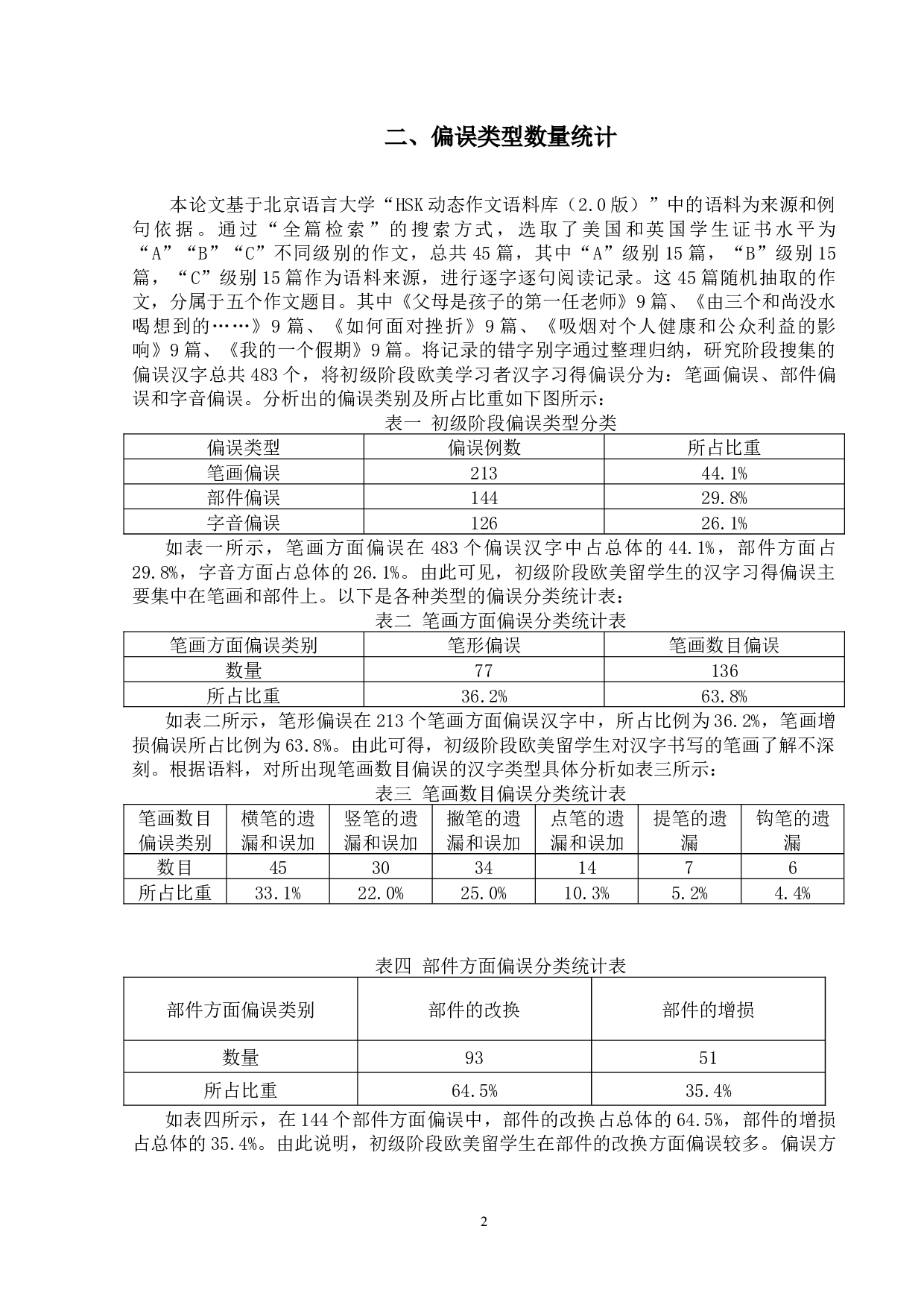 初级阶段欧美学生汉字习得偏误分析&mdash;&mdash;基于HSK动态作文语料库（2.0版本）-13725字.docx 第5页