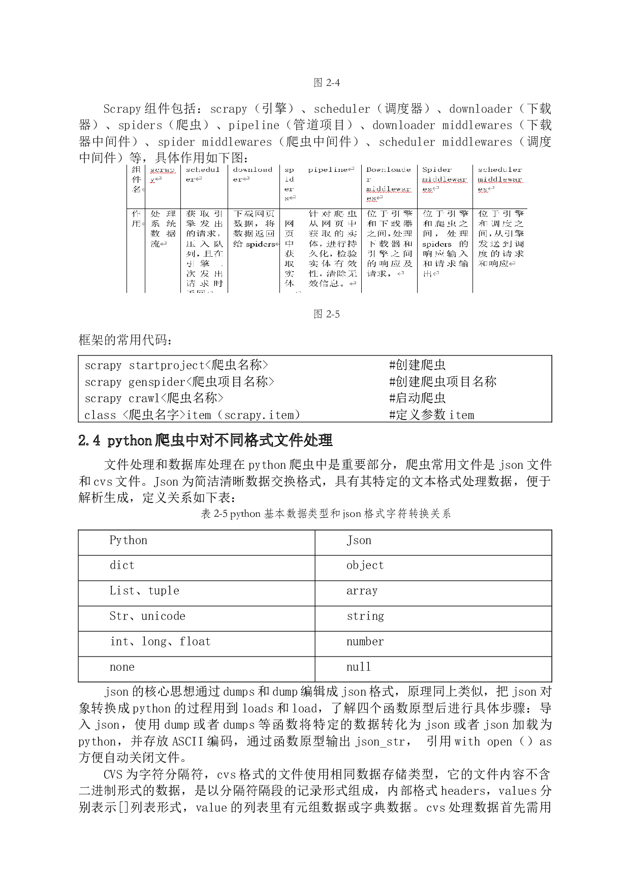 python在网络爬虫方面的应用-12683字.docx 第10页
