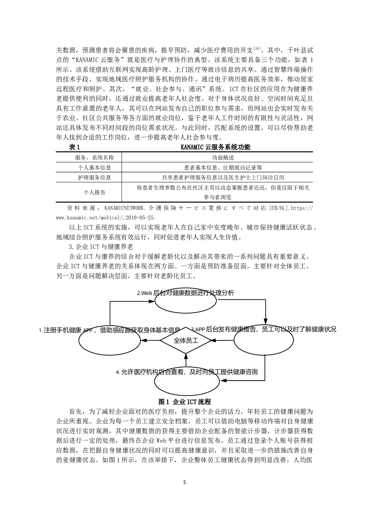 ICT辅助日本健康养老产业研究及其对中国的启示-9202字.docx 第5页