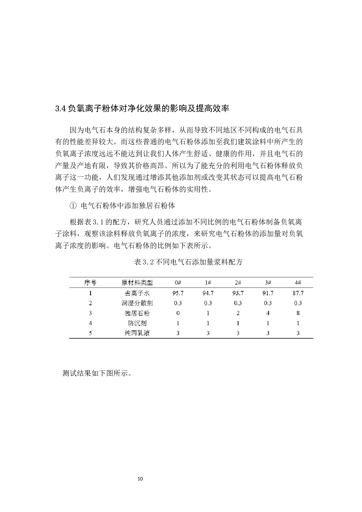 负氧离子功能涂料研究进展-8700字.docx 第10页