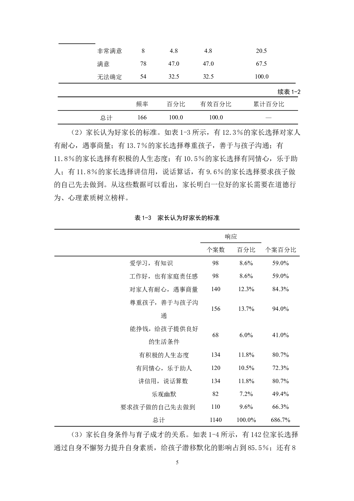 7家长素质对小学生成长的影响-13869字.docx 第9页