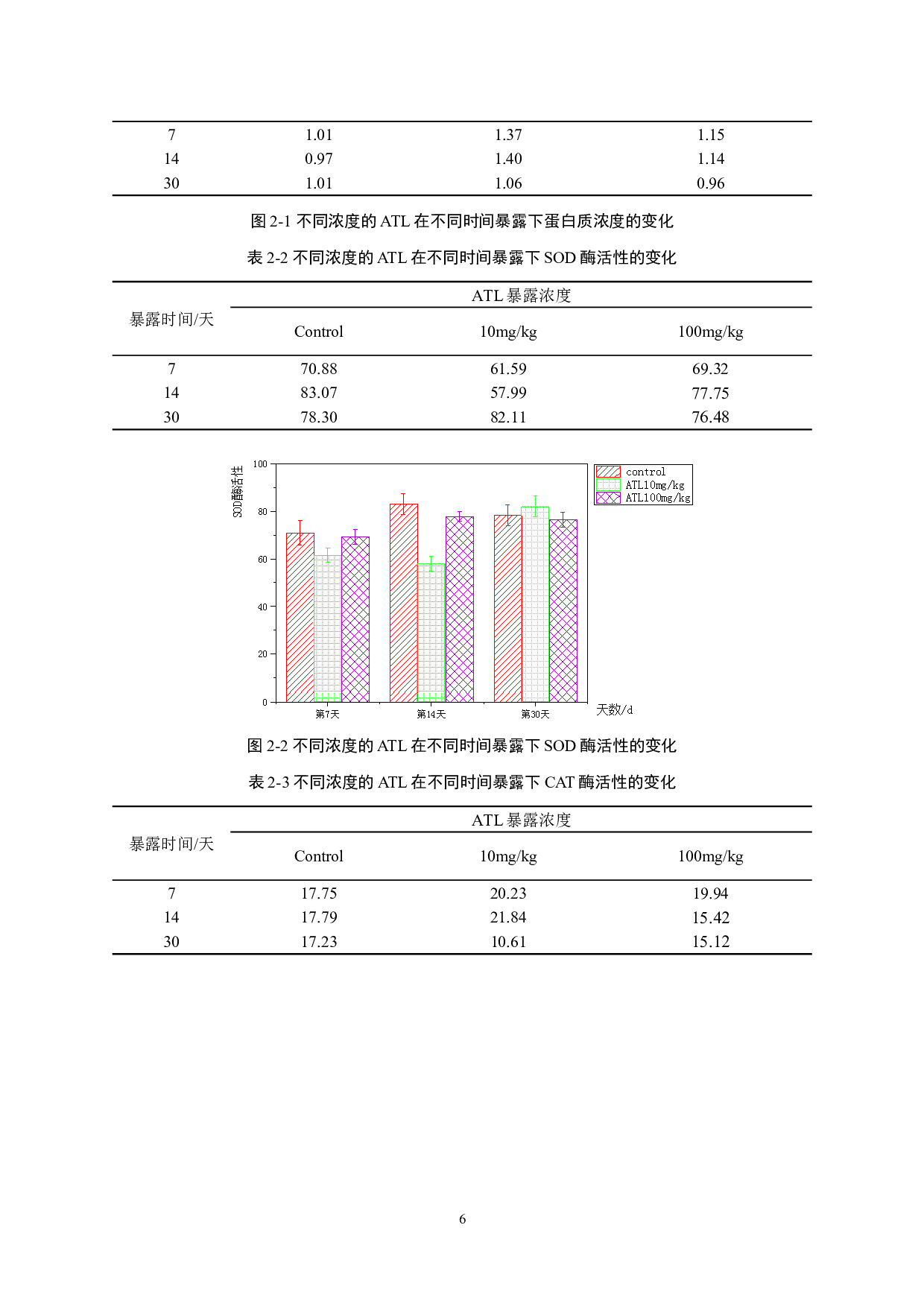 阿替洛尔对锦鲫的环境健康风险评价-8567字.docx 第9页