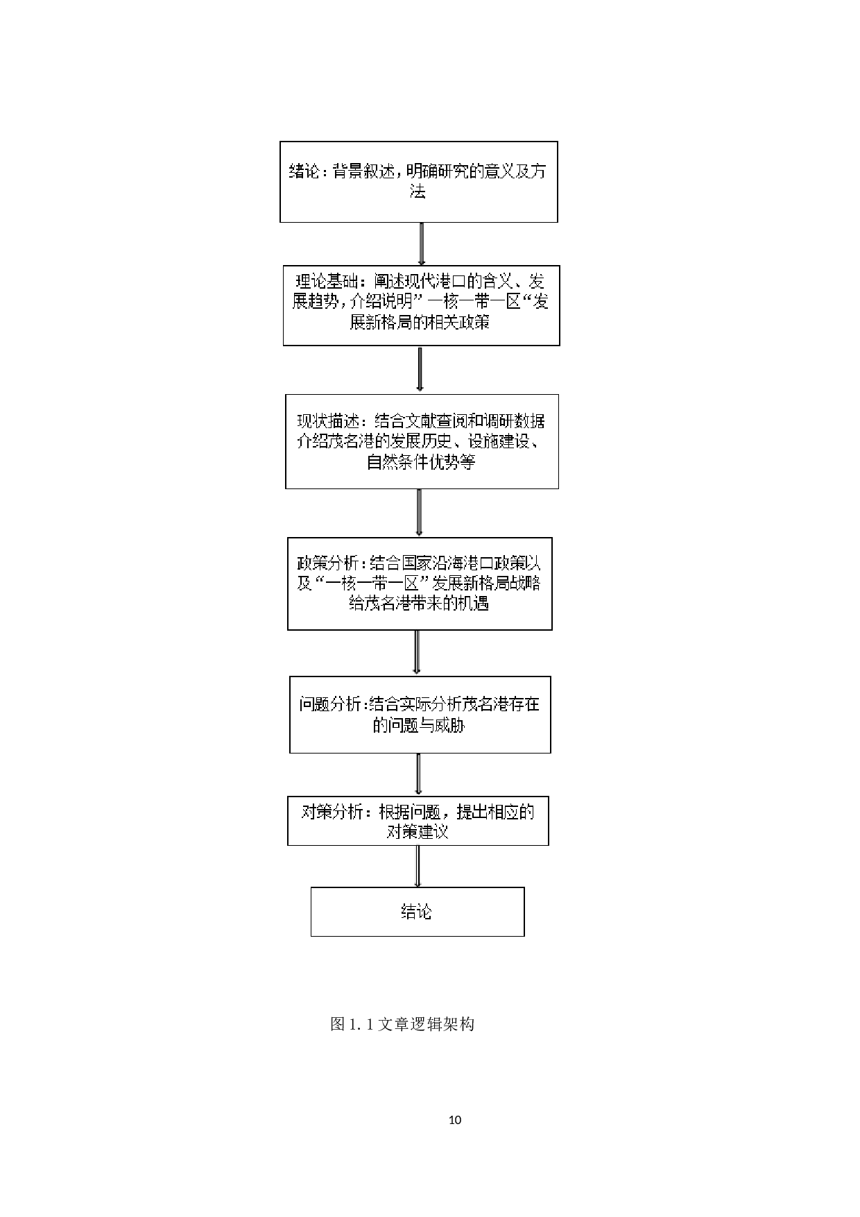 &ldquo;一核一带一区&rdquo;新格局下茂名港发展研究-16575字.docx 第10页