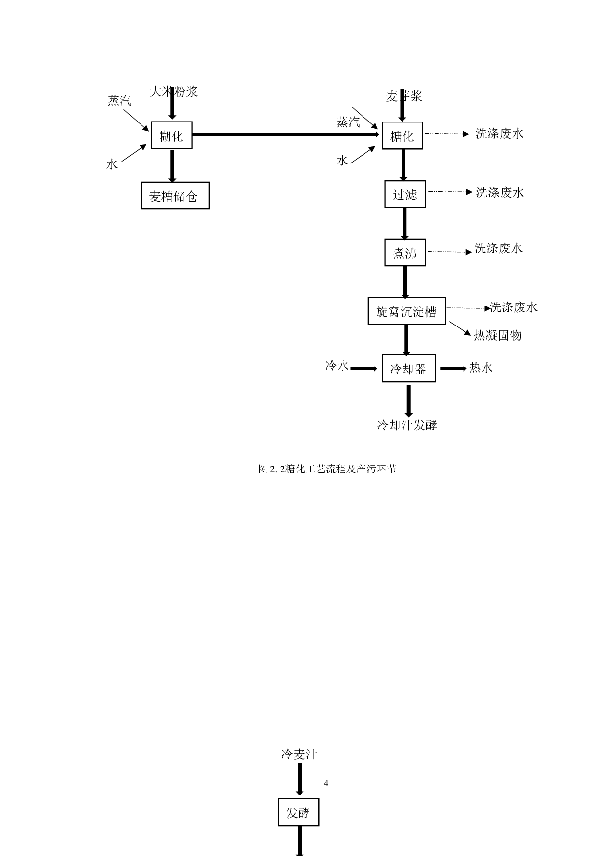 龙狮啤酒厂排污（废）分析与改进方案研究&mdash;&mdash;废液来源、排放现状与改进方案研究-14925字.docx 第8页