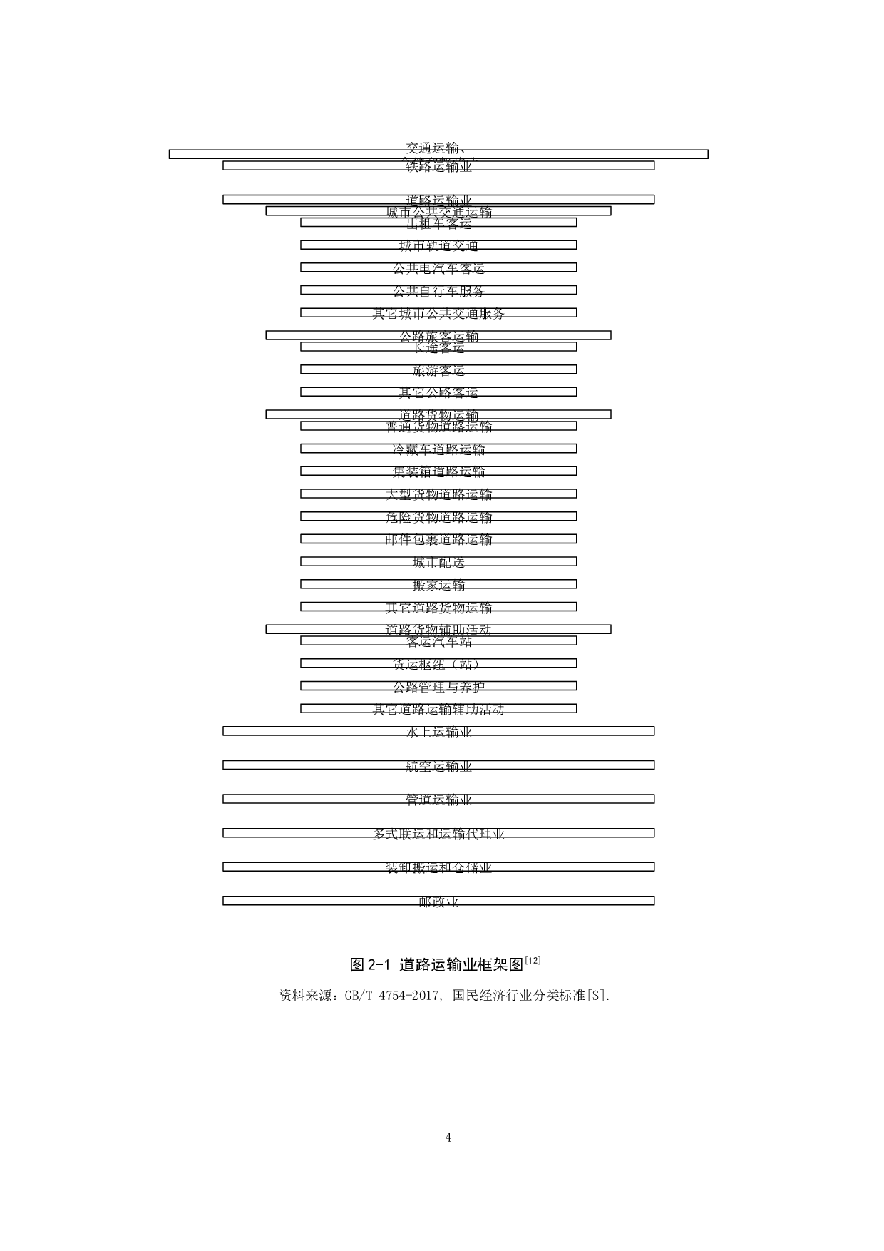 &rdquo;背景下道路客运行业发展现状及方向研究-12636字.docx 第8页