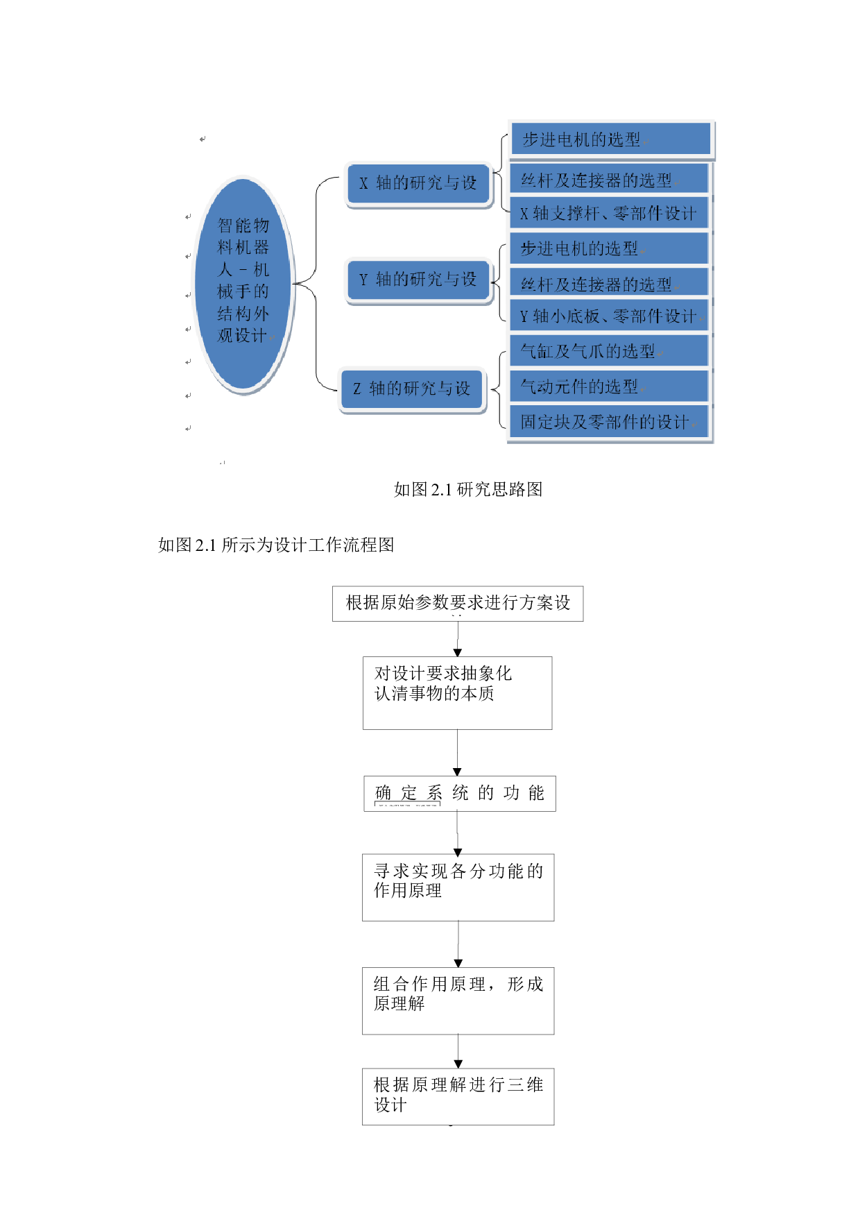 机械手的结构外观设计&mdash;金俊慧-11319字.docx 第8页