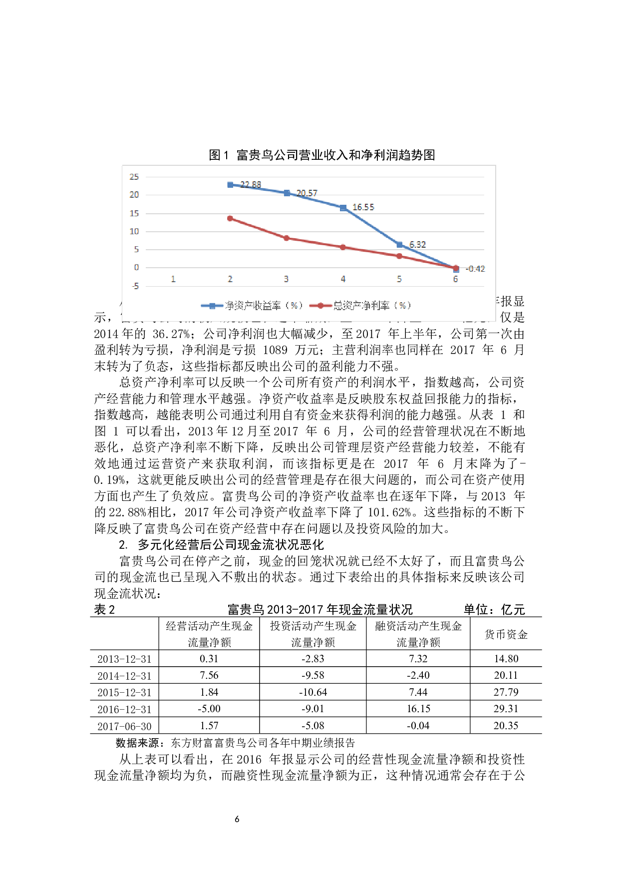 富贵鸟多元化经营问题及对策研究-11235字.docx 第9页