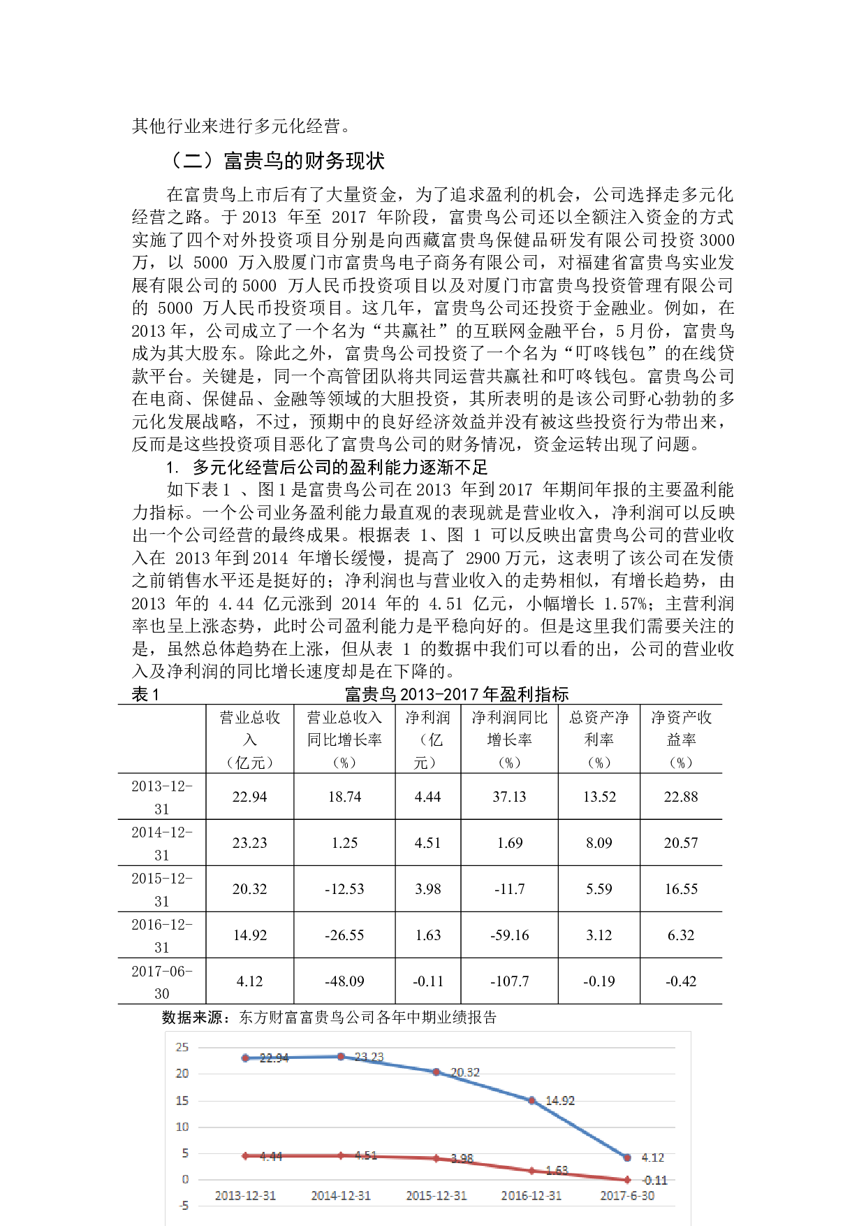 富贵鸟多元化经营问题及对策研究-11235字.docx 第8页