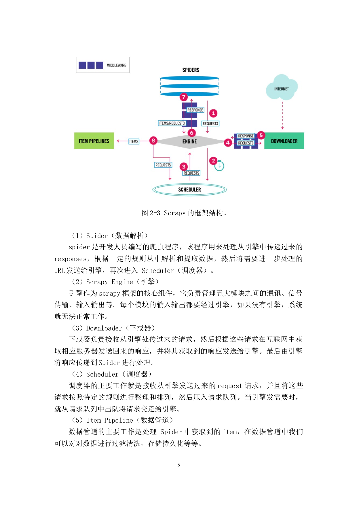 Stack平台的疫情分析系统的设计与实现-12278字.docx 第9页