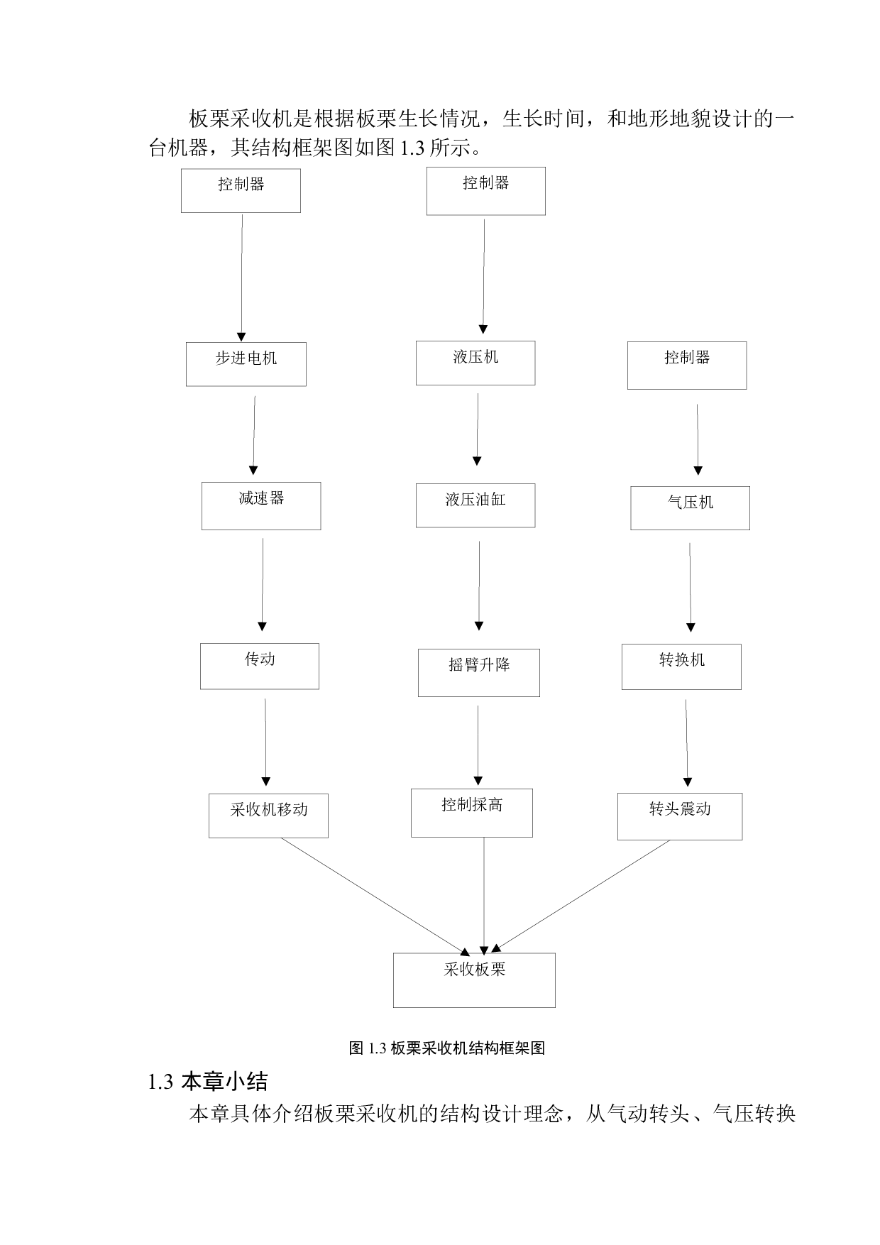 板栗采收机结构设计-9901字.docx 第10页