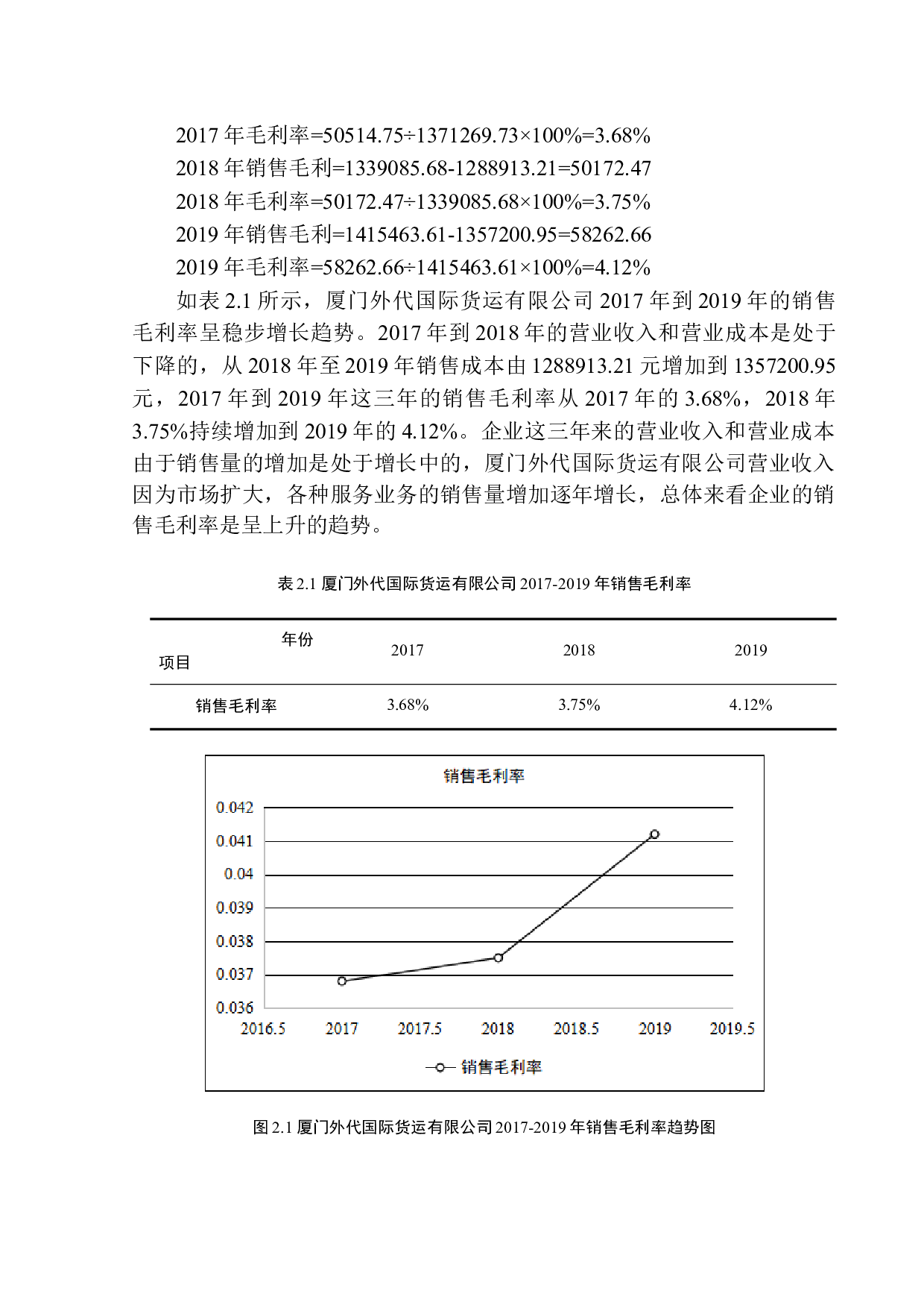 厦门外代国际货运有限公司盈利能力分析-11021字.docx 第7页
